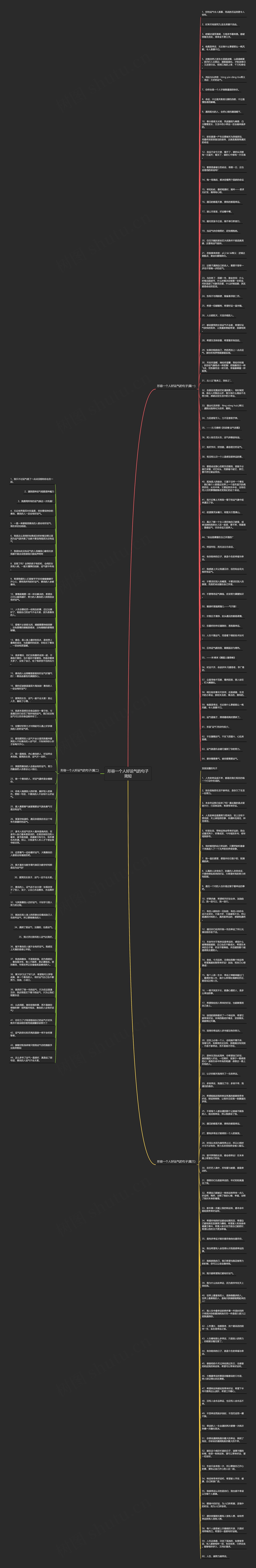 形容一个人好运气的句子简短思维导图