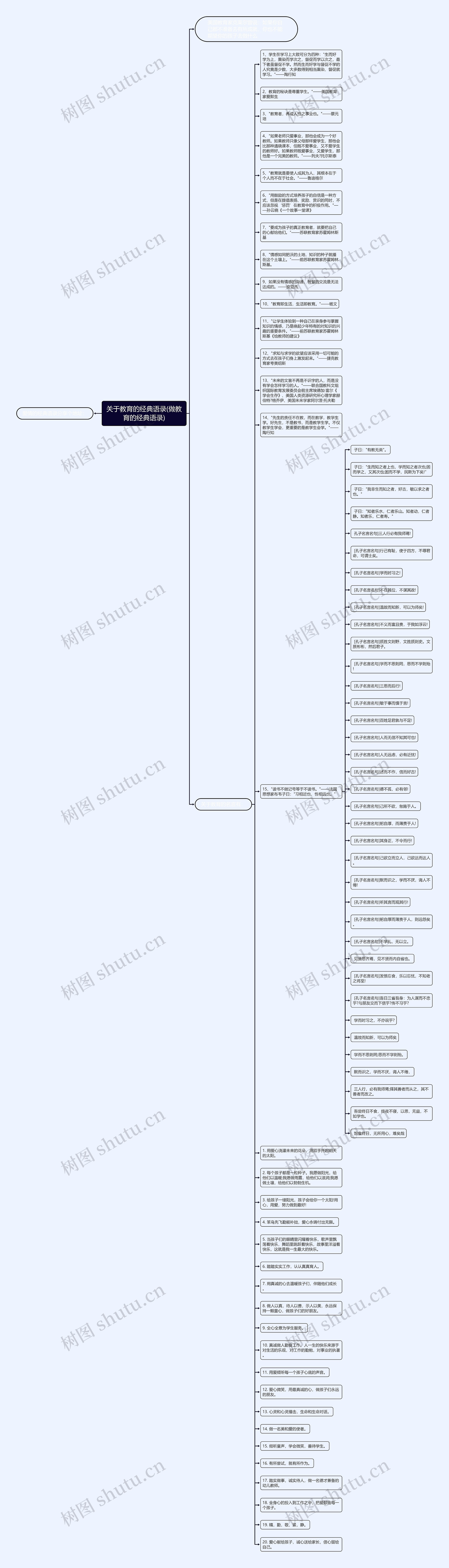 关于教育的经典语录(做教育的经典语录)思维导图