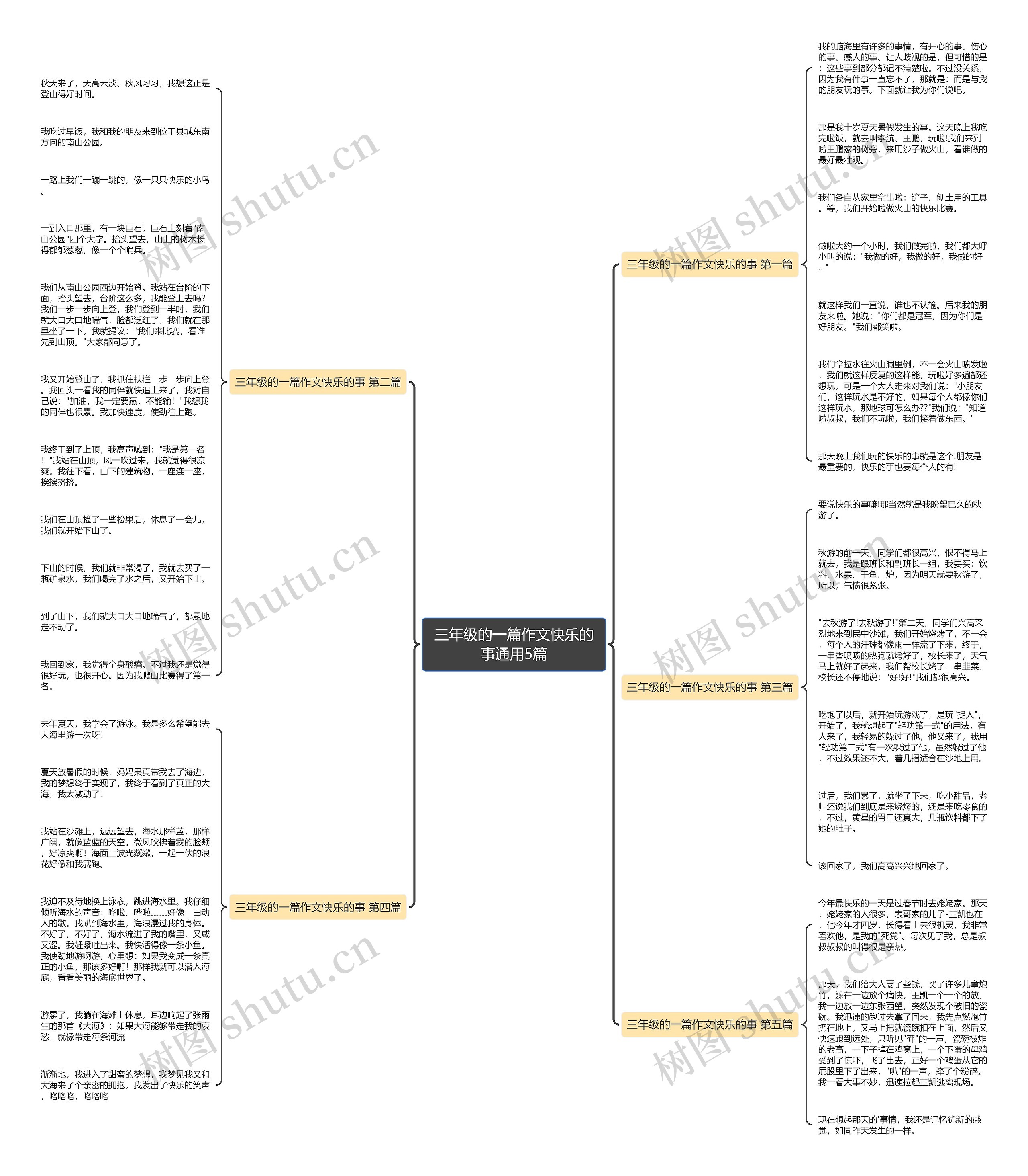 三年级的一篇作文快乐的事通用5篇思维导图