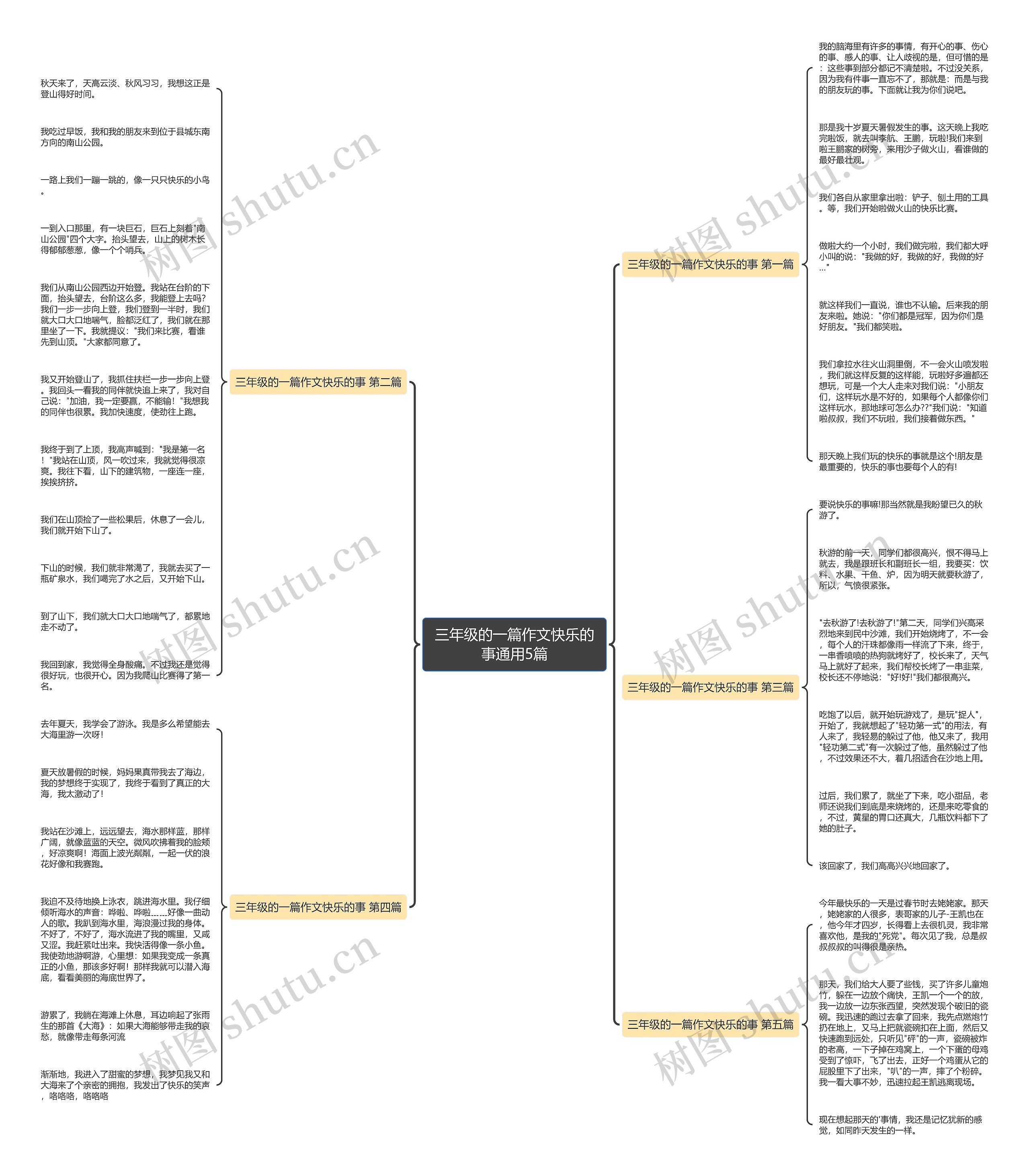 三年级的一篇作文快乐的事通用5篇 三年级的一篇作文快乐的事通用5篇