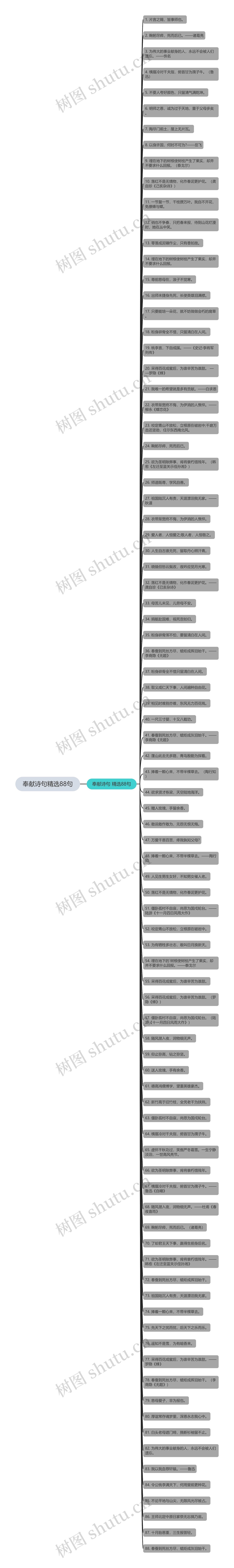 奉献诗句精选88句思维导图