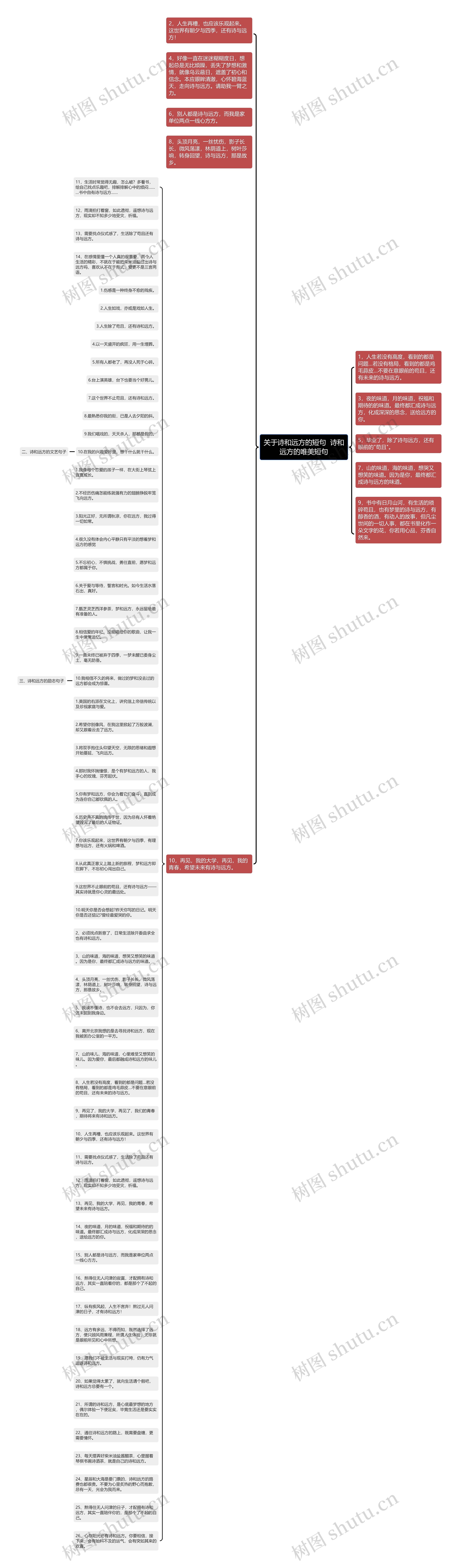 关于诗和远方的短句  诗和远方的唯美短句思维导图