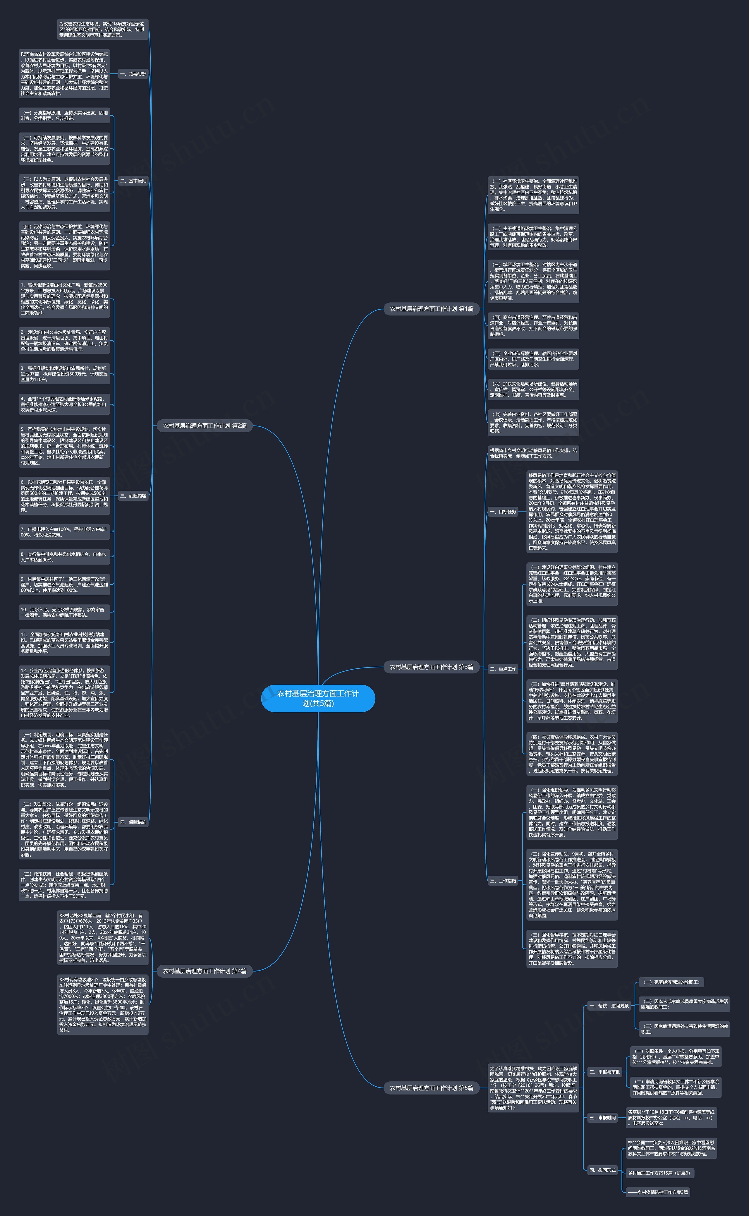 农村基层治理方面工作计划(共5篇)思维导图