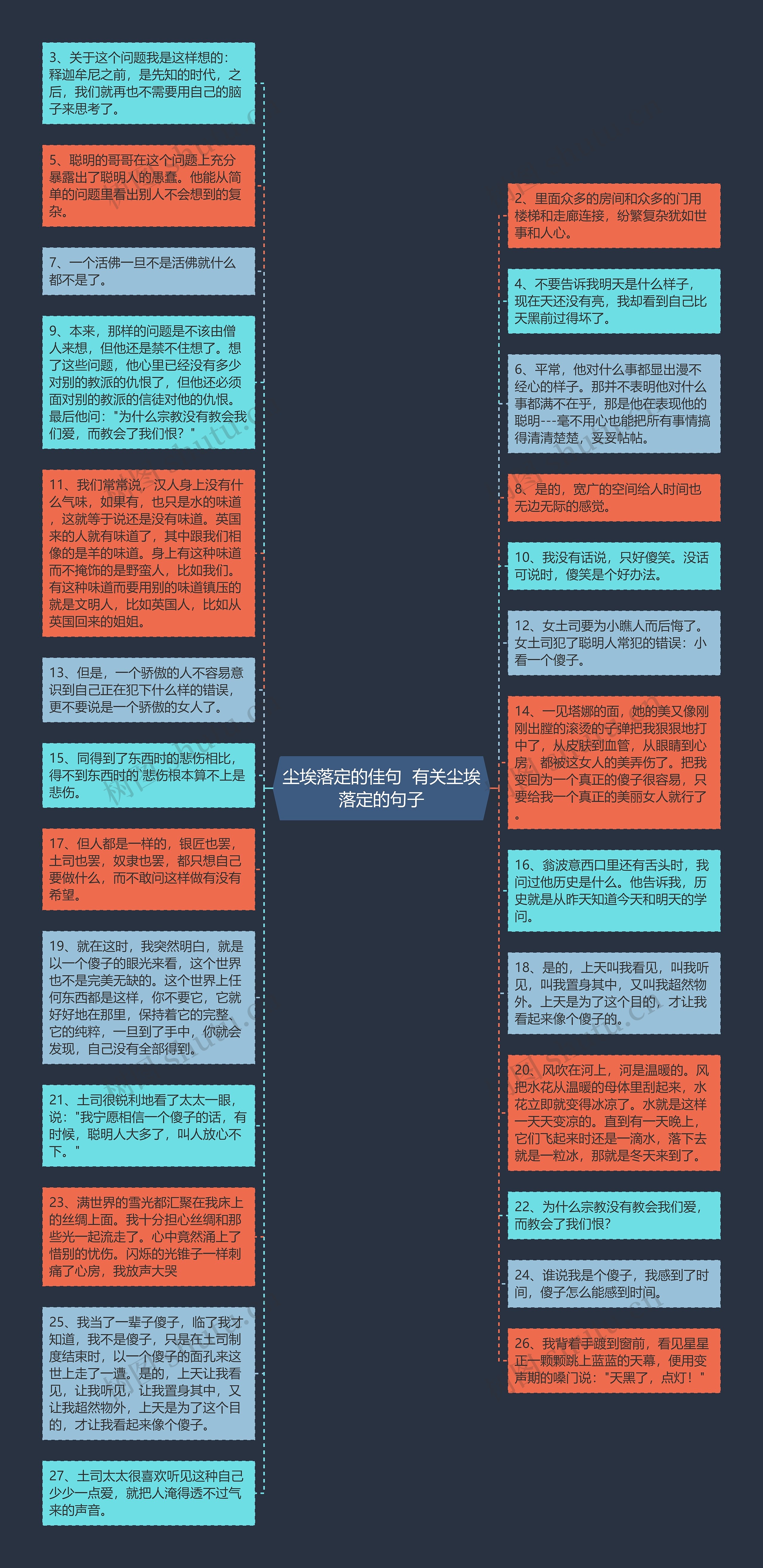 尘埃落定的佳句  有关尘埃落定的句子思维导图