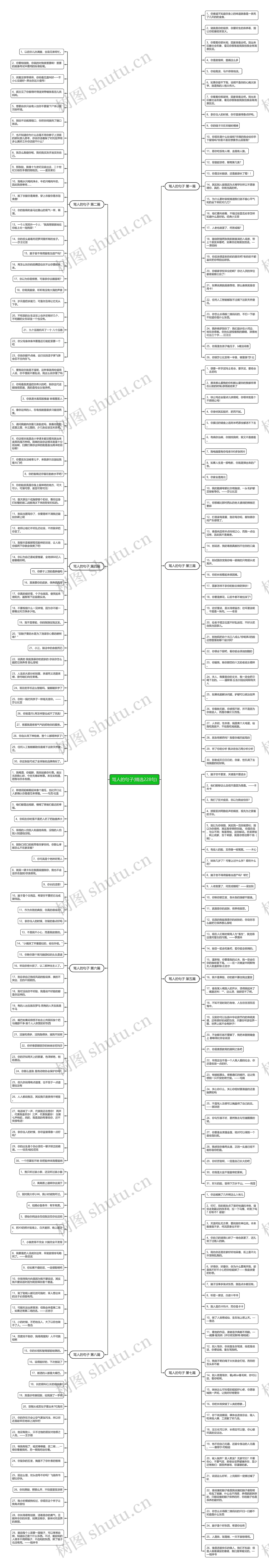 骂人的句子(精选228句)思维导图