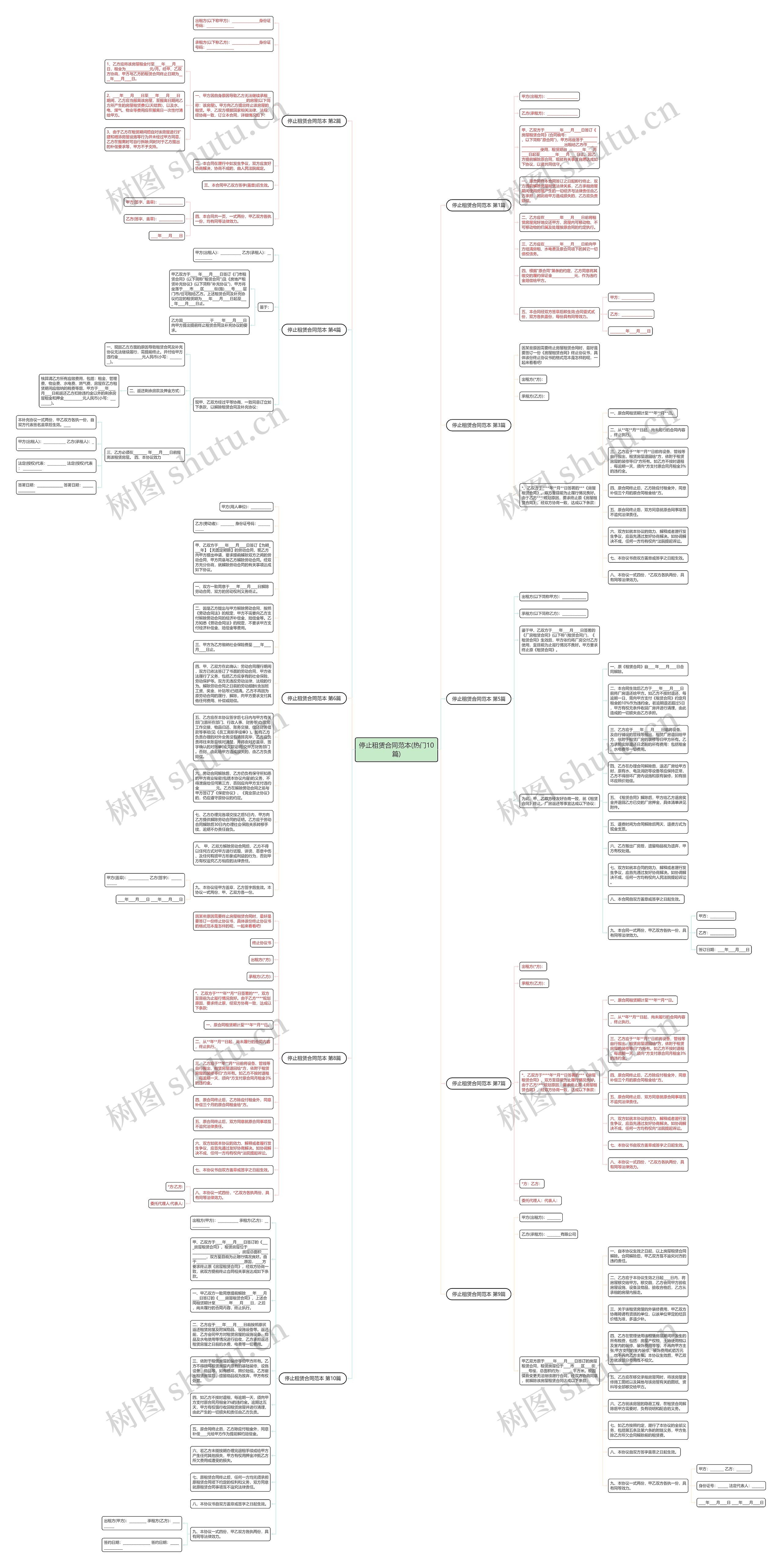停止租赁合同范本(热门10篇)思维导图
