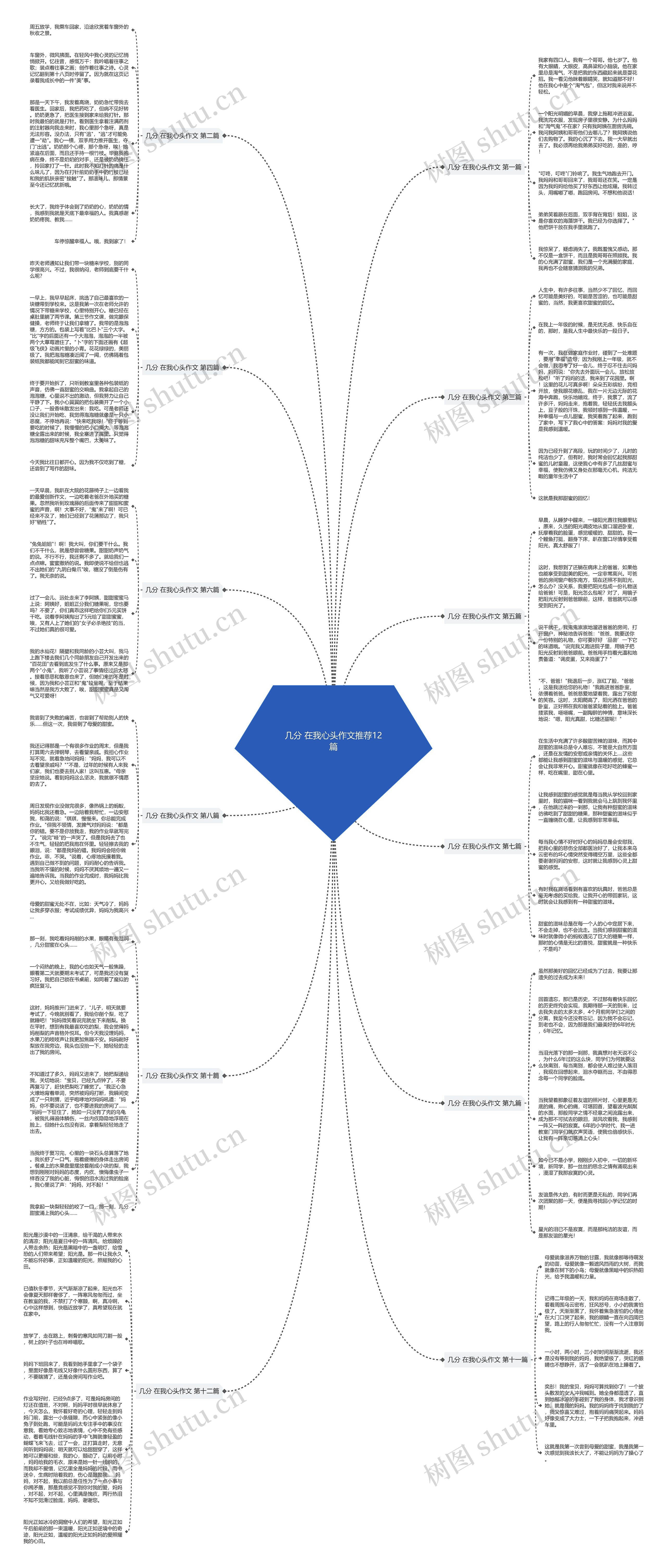 几分 在我心头作文推荐12篇思维导图