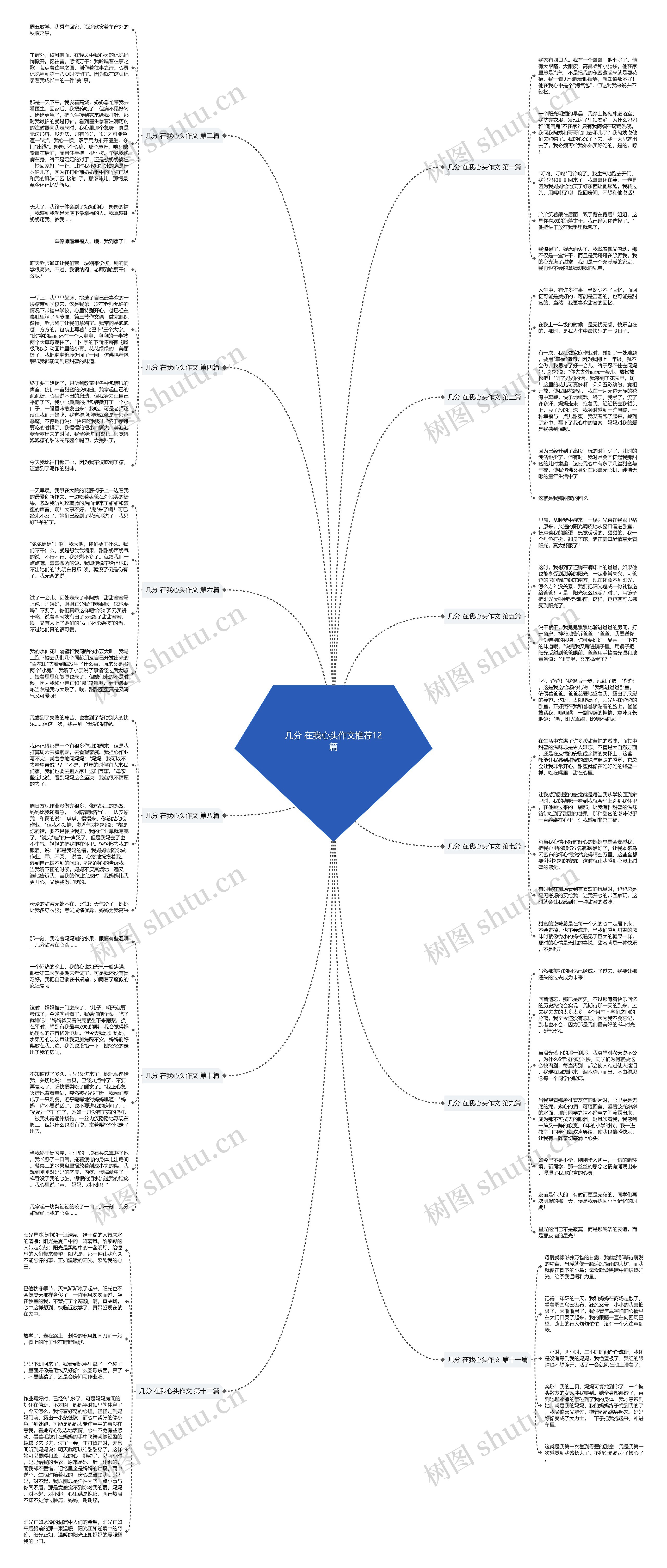 几分 在我心头作文推荐12篇 几分 在我心头作文推荐12篇