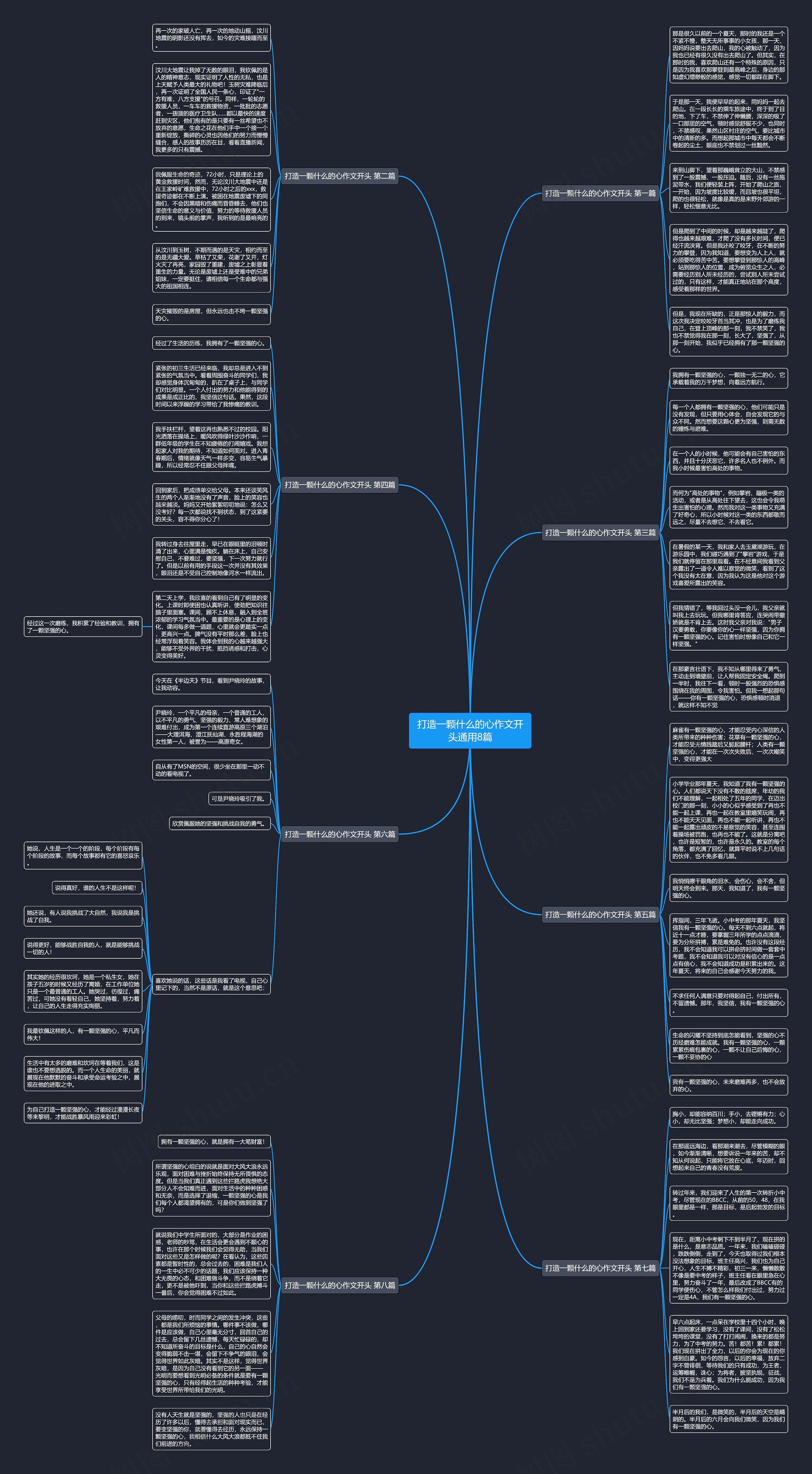 打造一颗什么的心作文开头通用8篇思维导图
