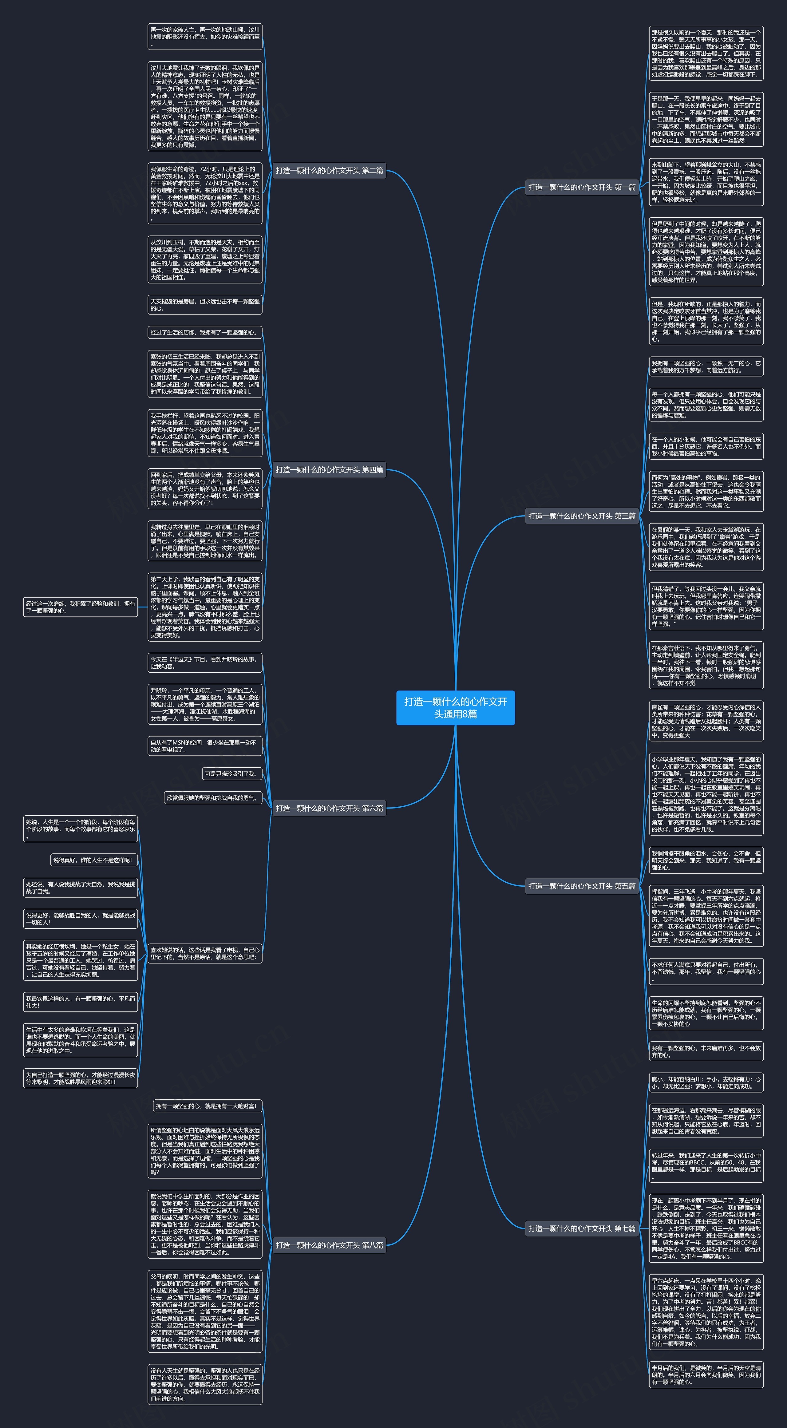 打造一颗什么的心作文开头通用8篇 打造一颗什么的心作文开头通用8篇