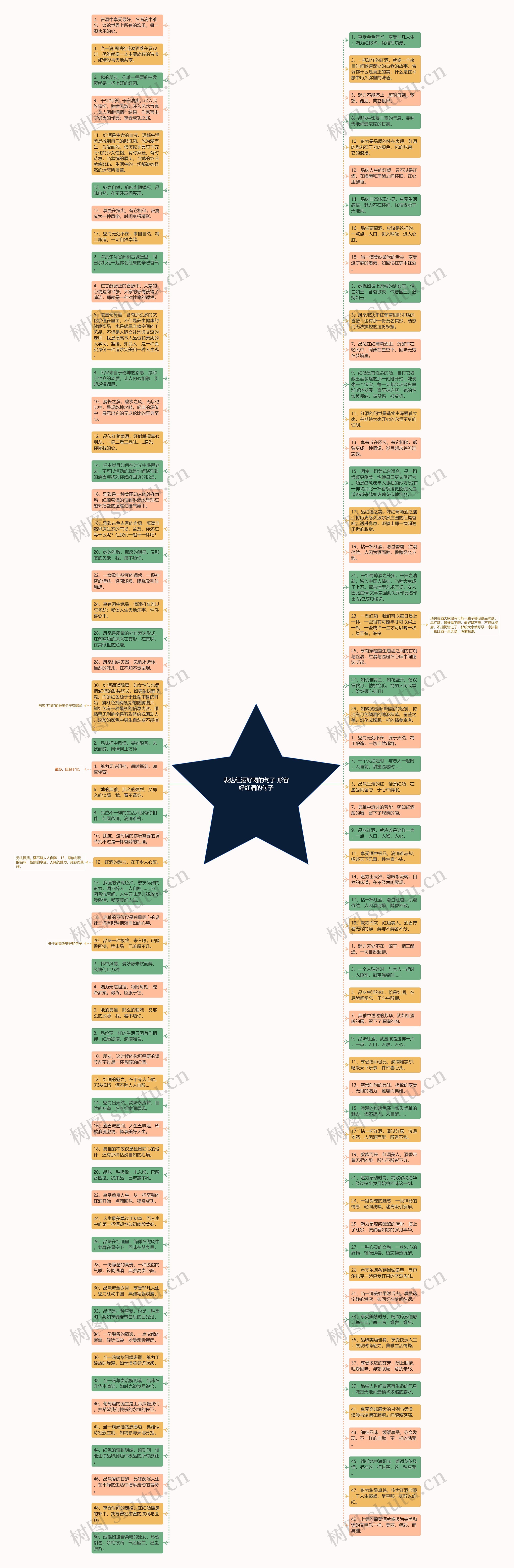 表达红酒好喝的句子 形容好红酒的句子思维导图