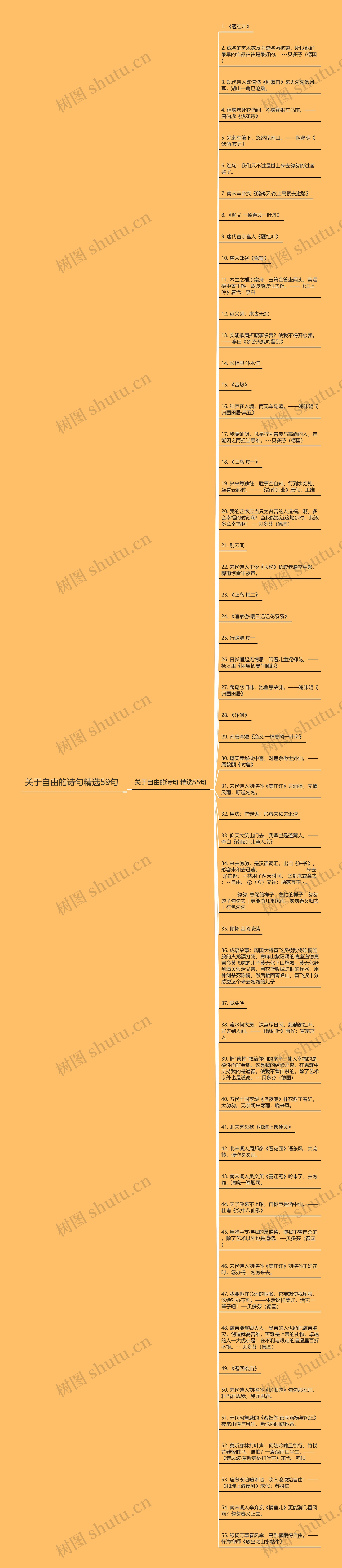 关于自由的诗句精选59句思维导图