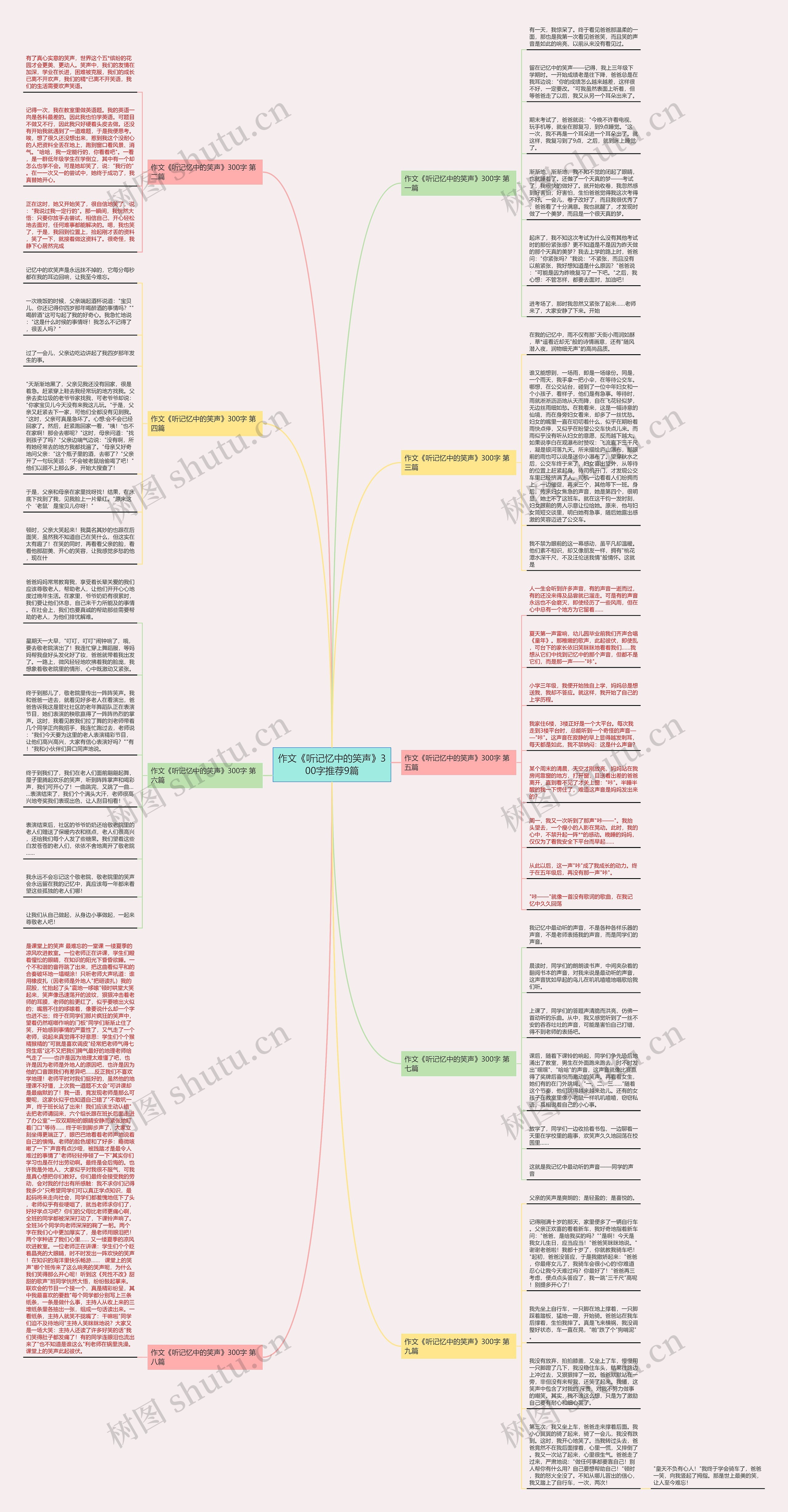 作文《听记忆中的笑声》300字推荐9篇思维导图