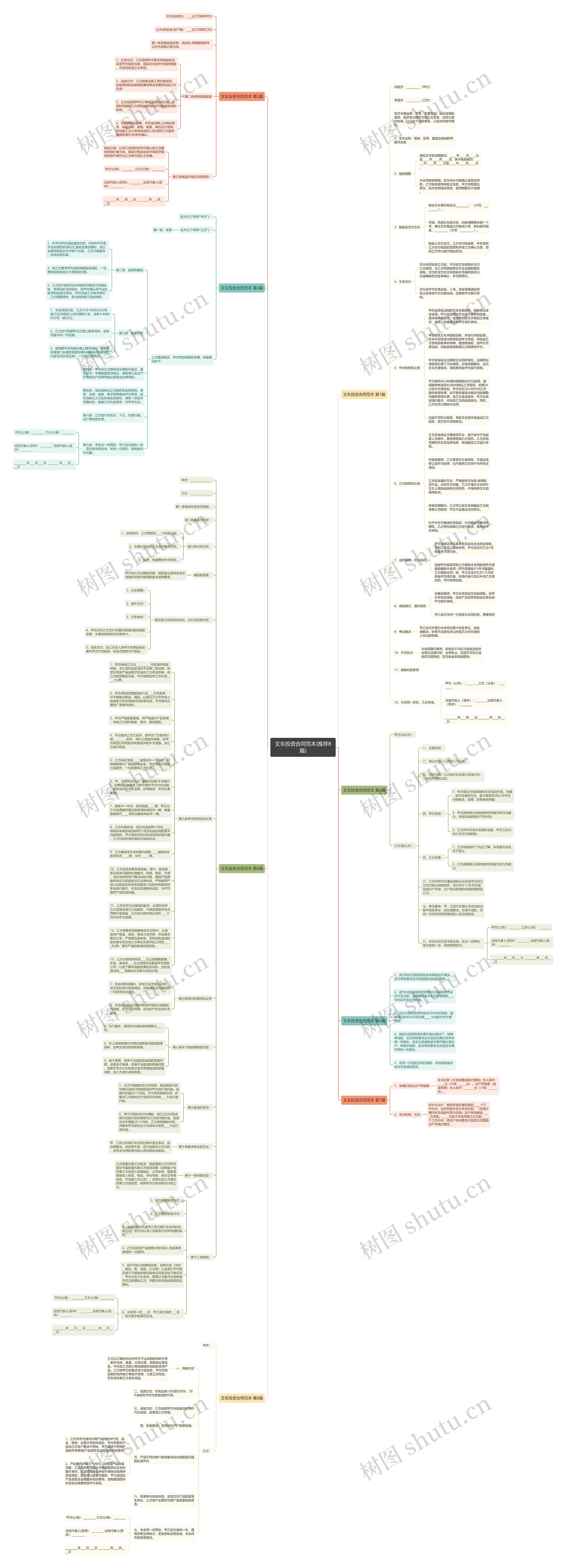 叉车投资合同范本(推荐8篇)思维导图高清图 叉车投资合同范本(推荐8篇)思维导图