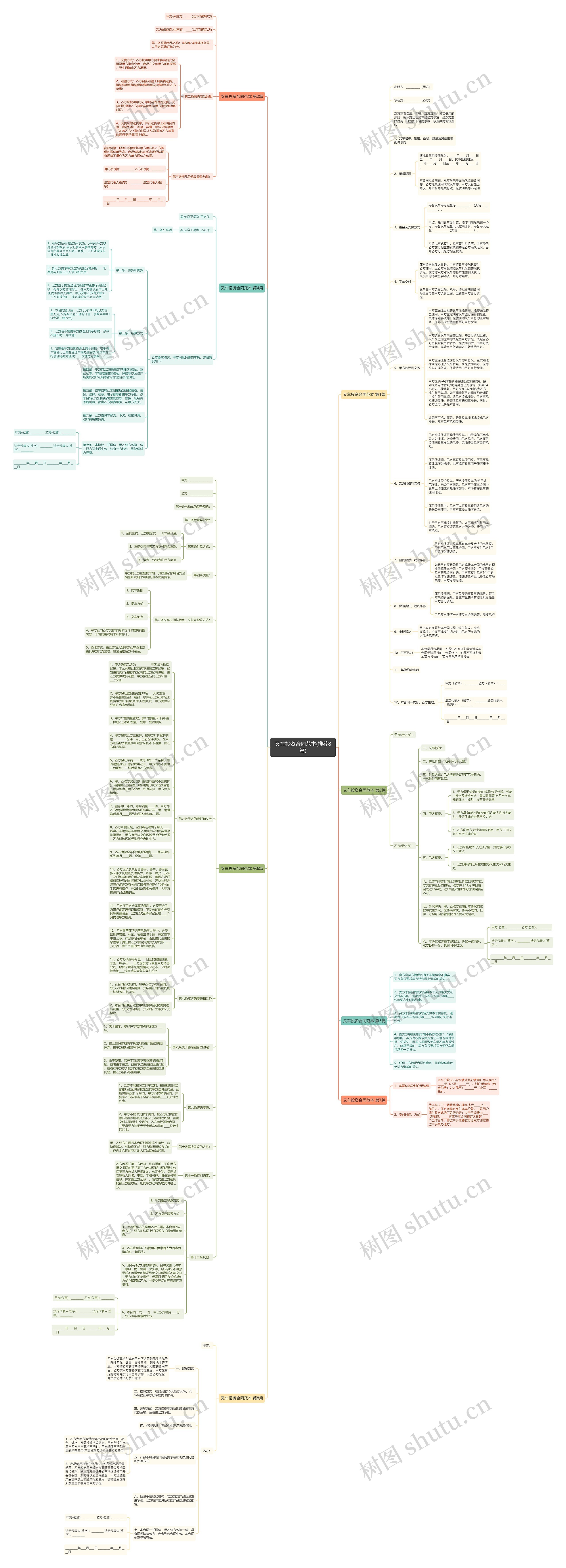 叉车投资合同范本(推荐8篇)思维导图