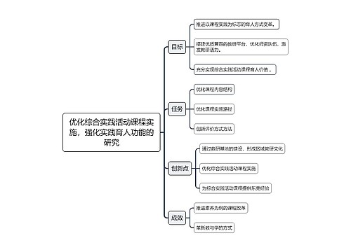 优化综合实践活动课程实施，强化实践育人功能的研究