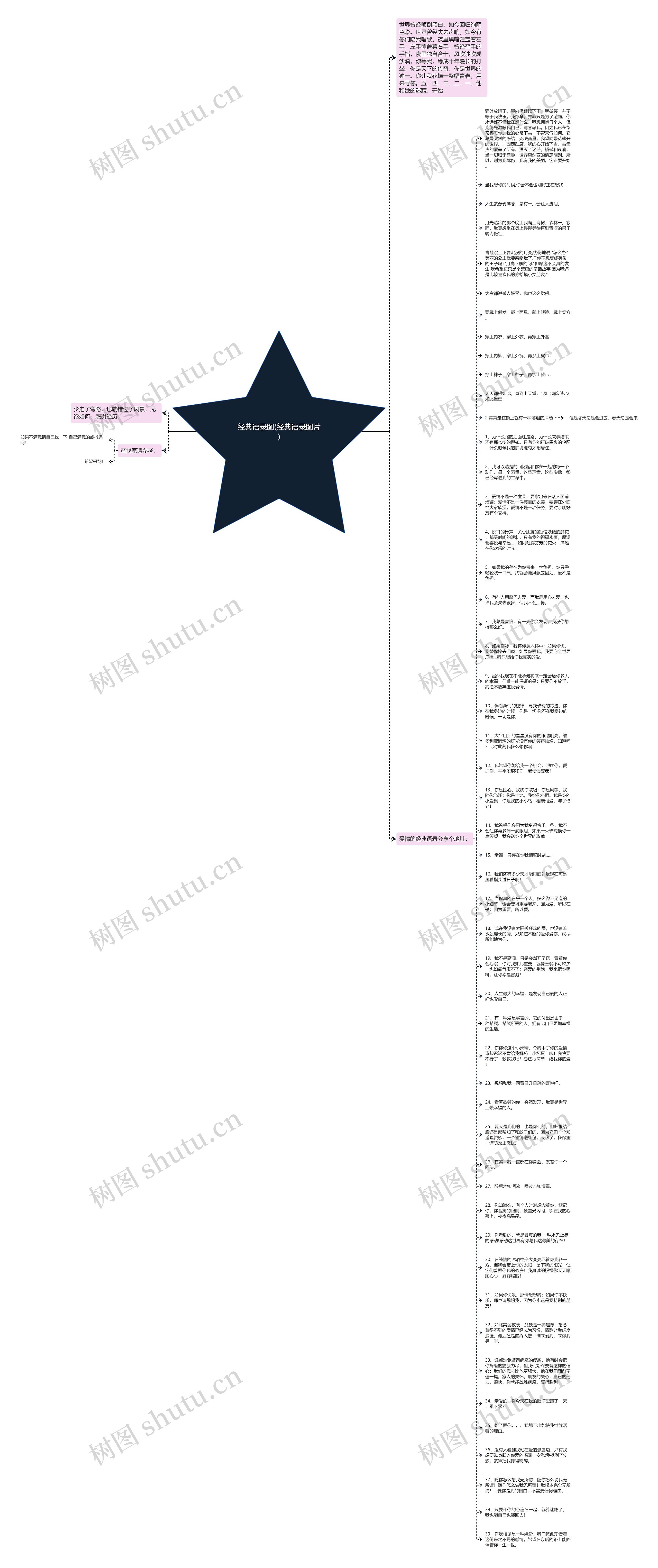 经典语录图(经典语录图片)思维导图