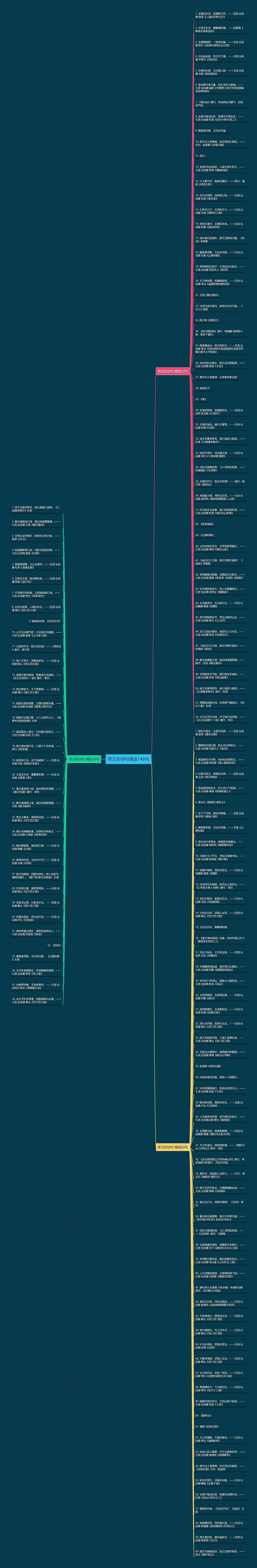 带王的诗句精选148句