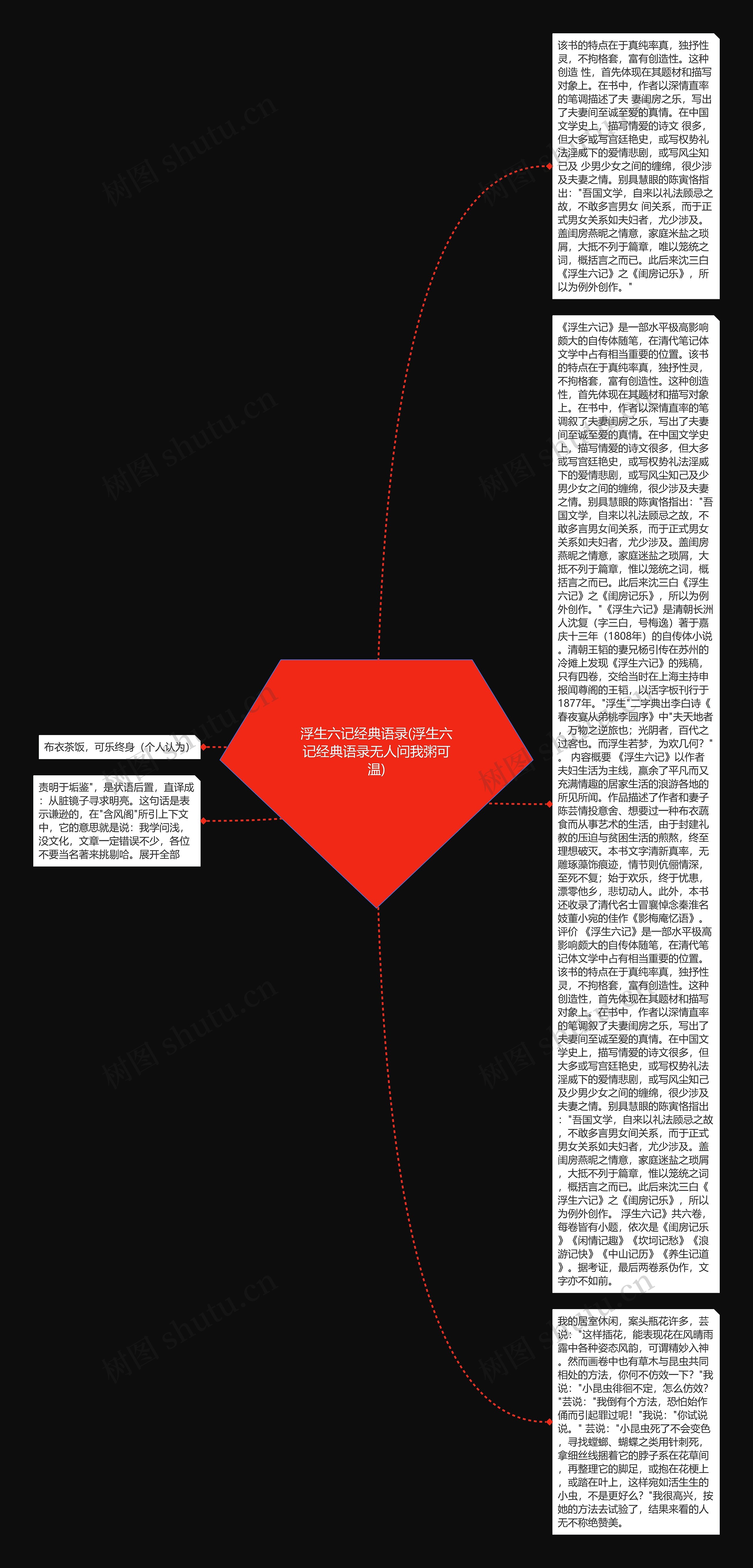 浮生六记经典语录(浮生六记经典语录无人问我粥可温)思维导图