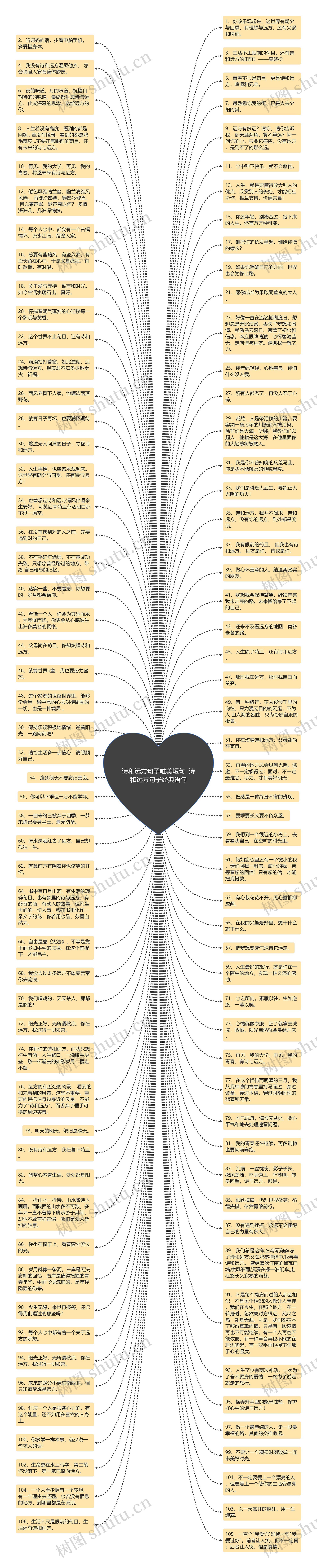 诗和远方句子唯美短句  诗和远方句子经典语句思维导图