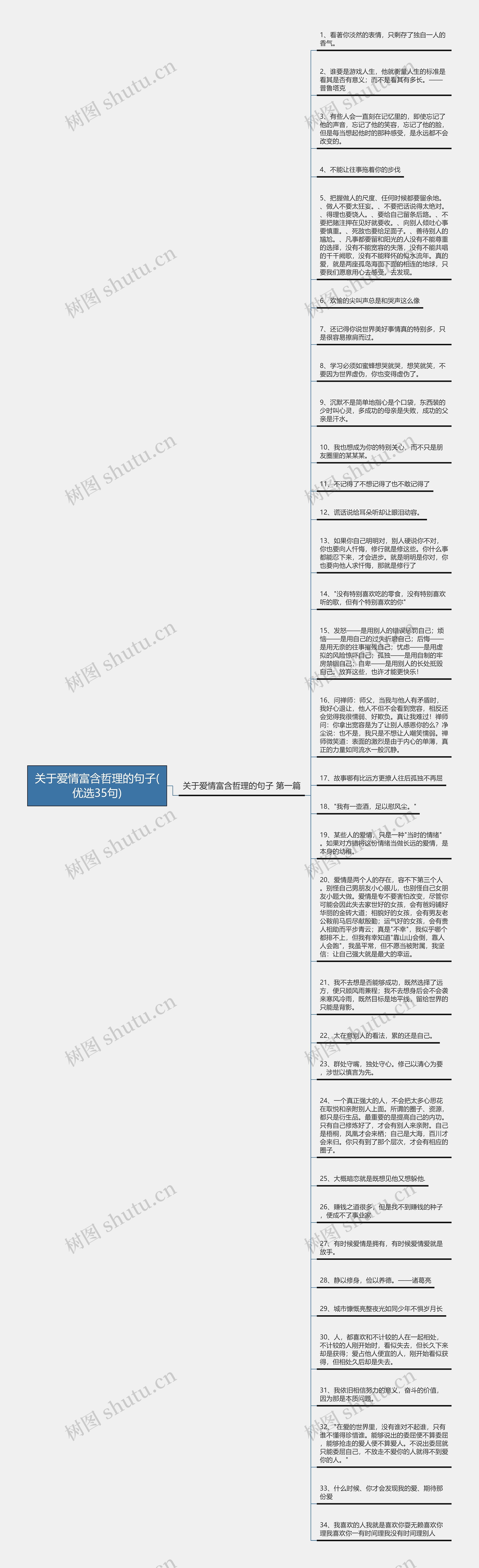 关于爱情富含哲理的句子(优选35句)思维导图