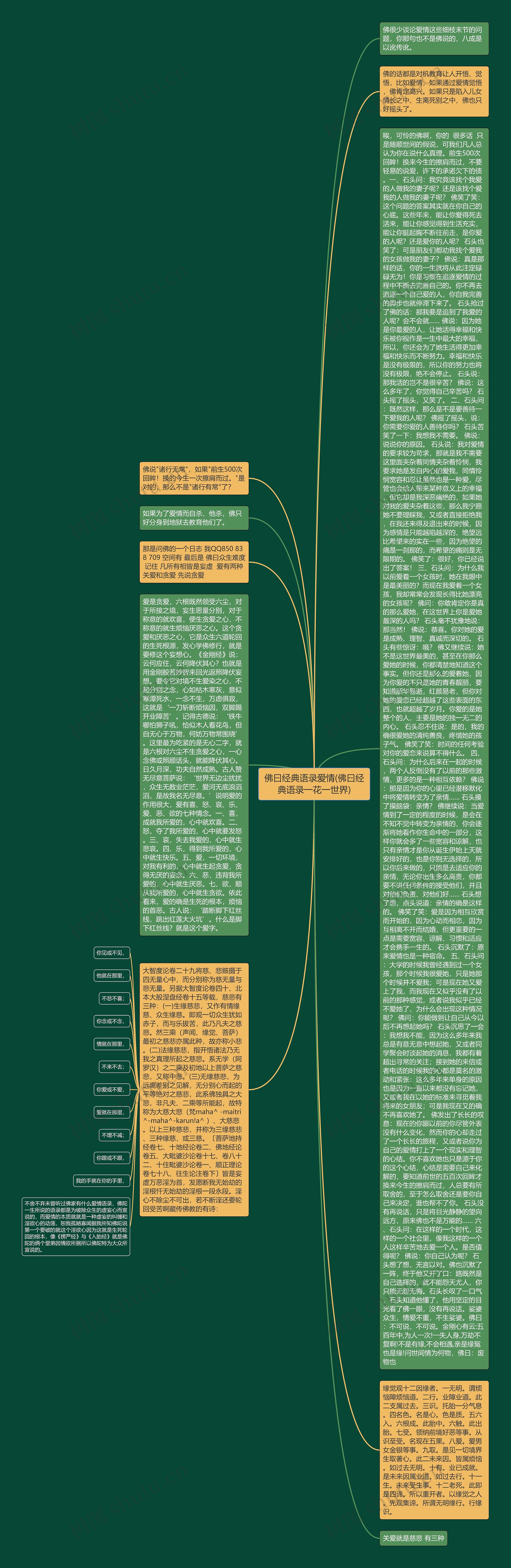 佛曰经典语录爱情(佛曰经典语录一花一世界)思维导图