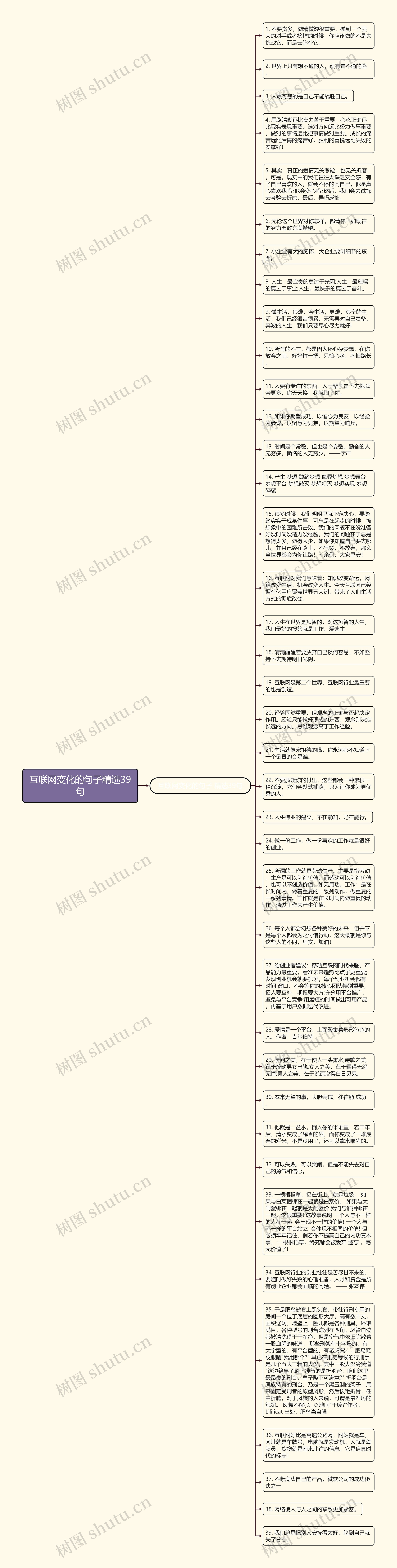 互联网变化的句子精选39句