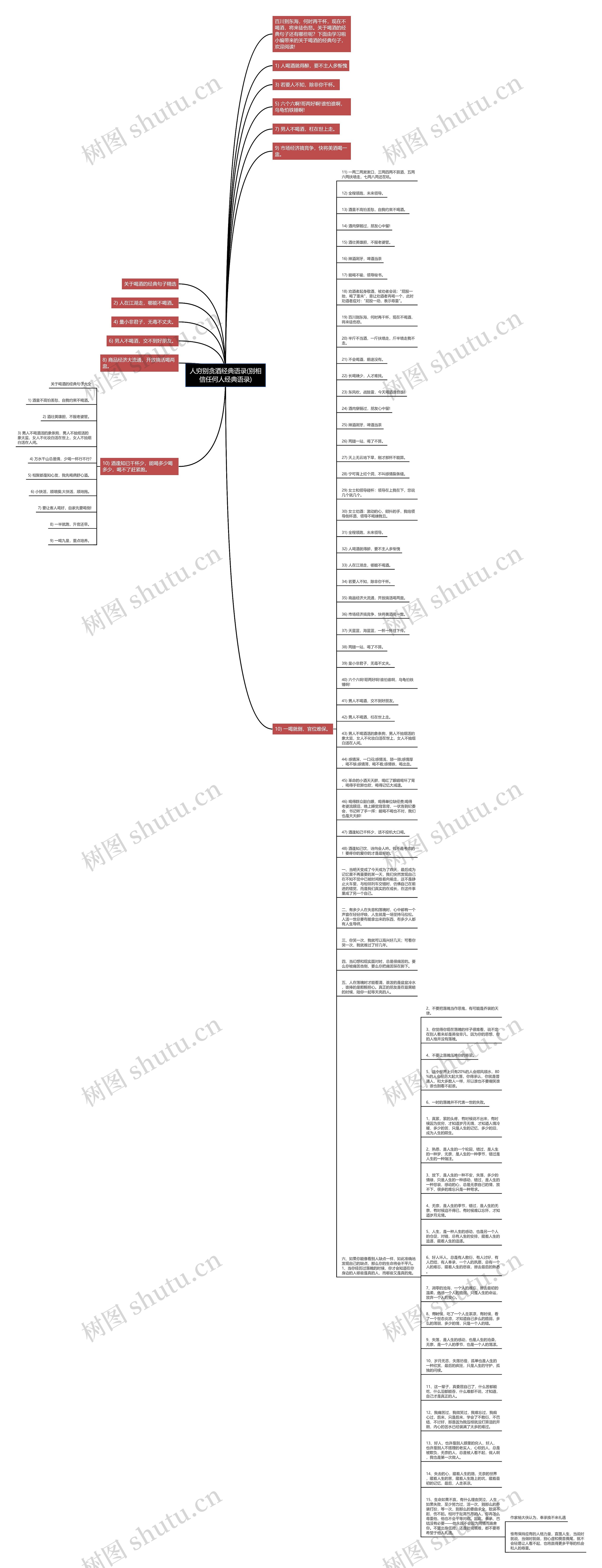 人穷别贪酒经典语录(别相信任何人经典语录)思维导图