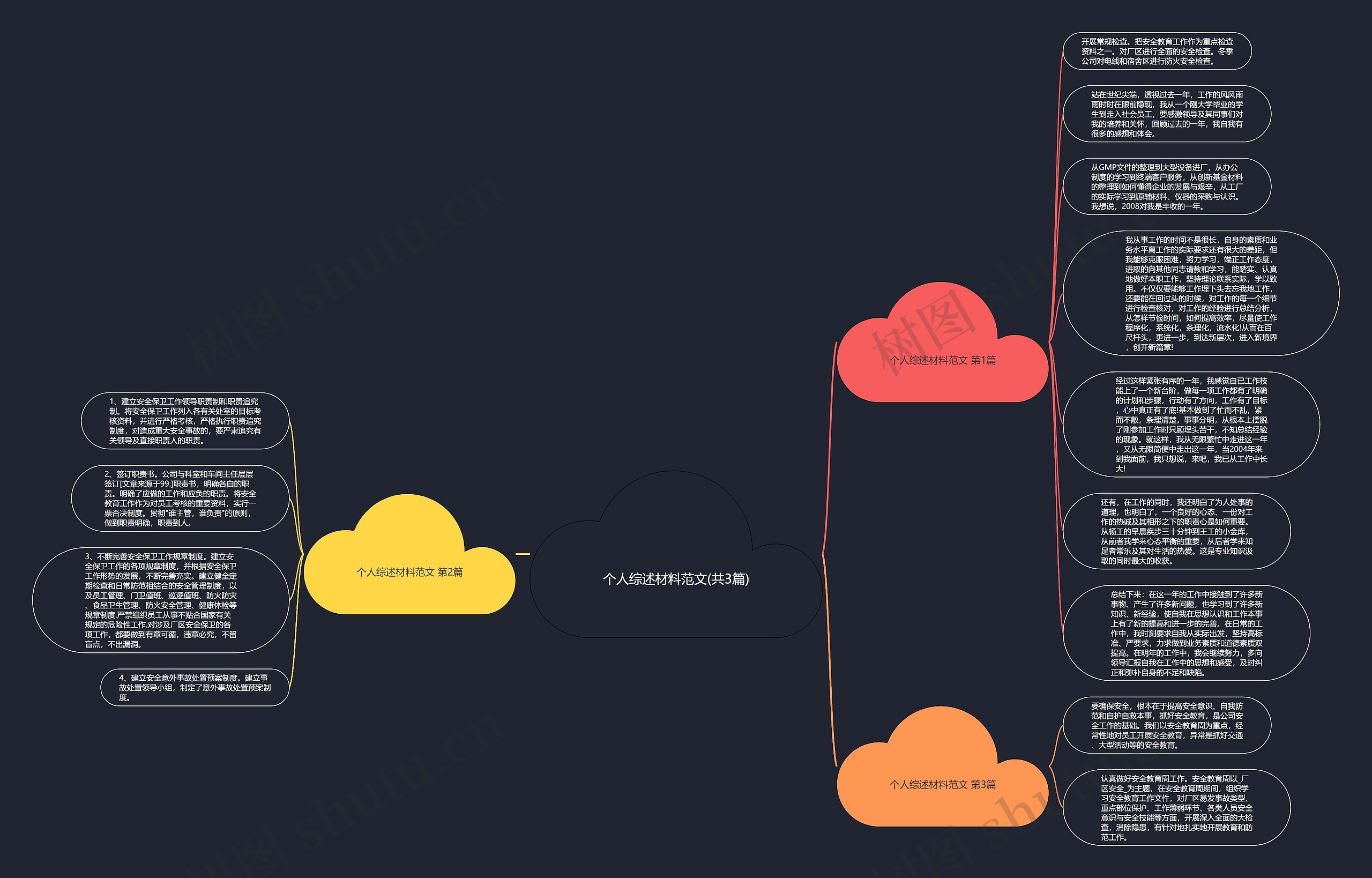 个人综述材料范文(共3篇)思维导图