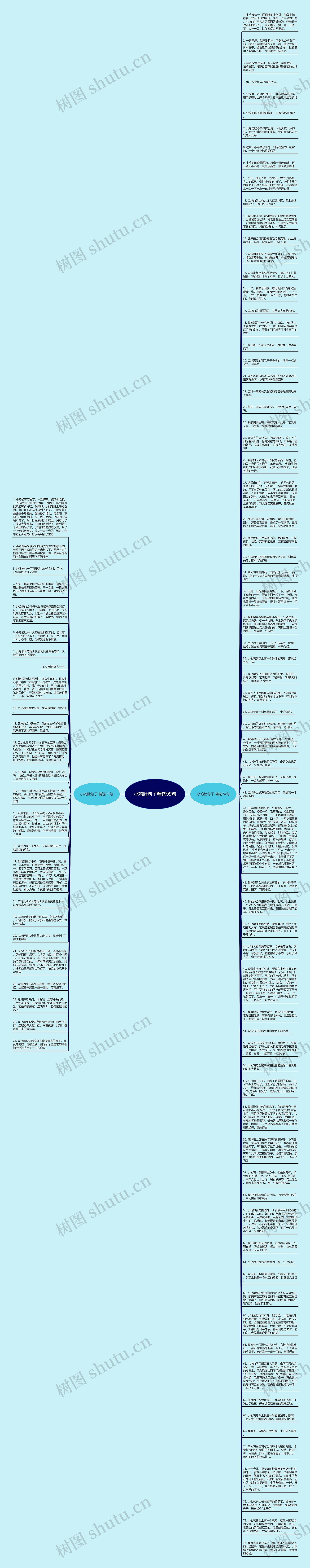 小鸡肚句子精选99句思维导图