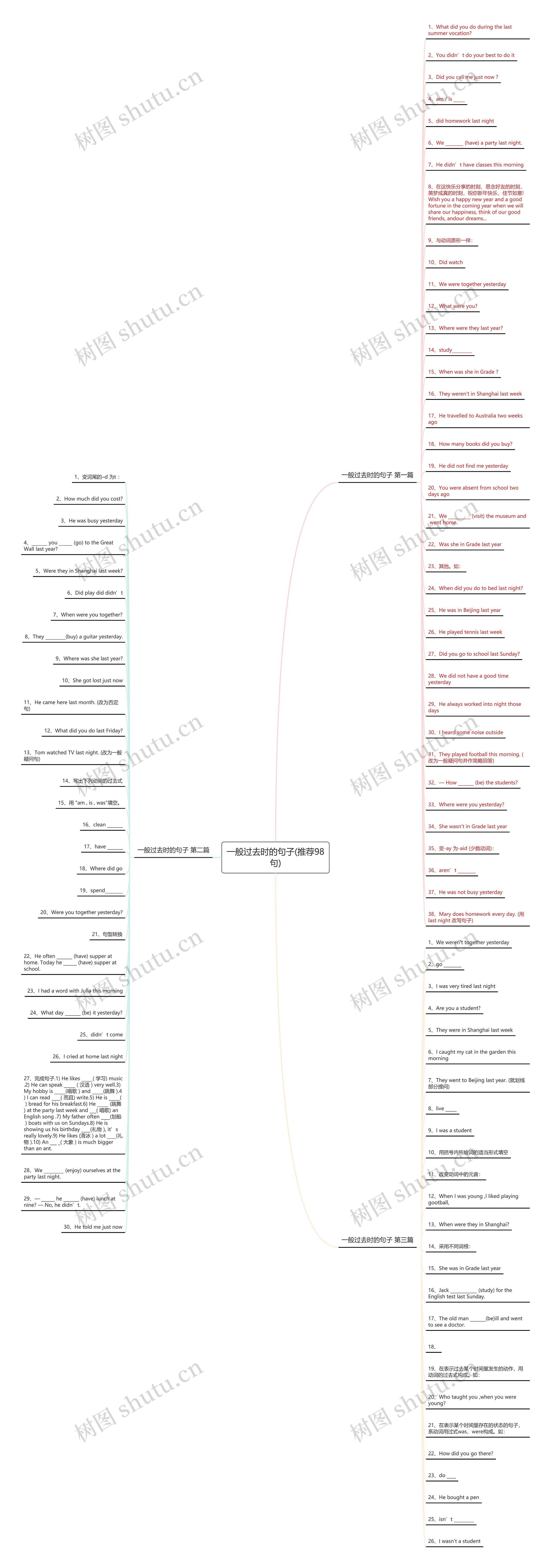 一般过去时的句子(推荐98句)思维导图