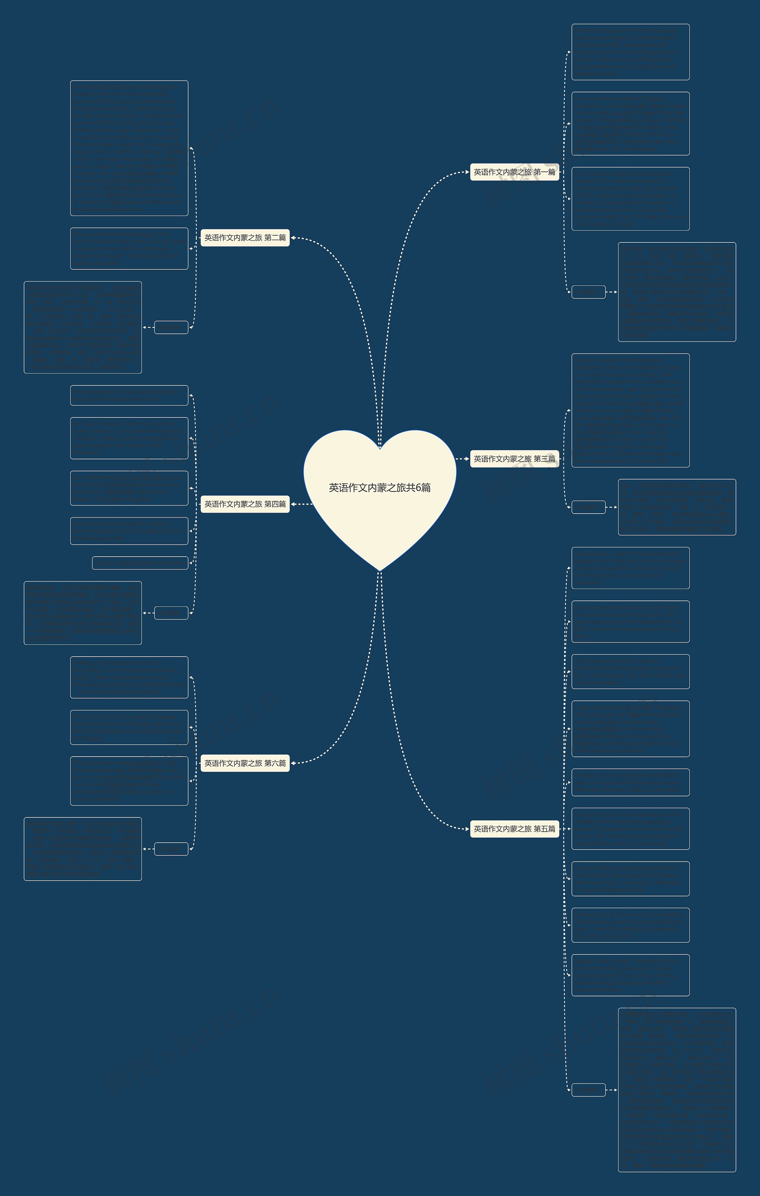 英语作文内蒙之旅共6篇思维导图
