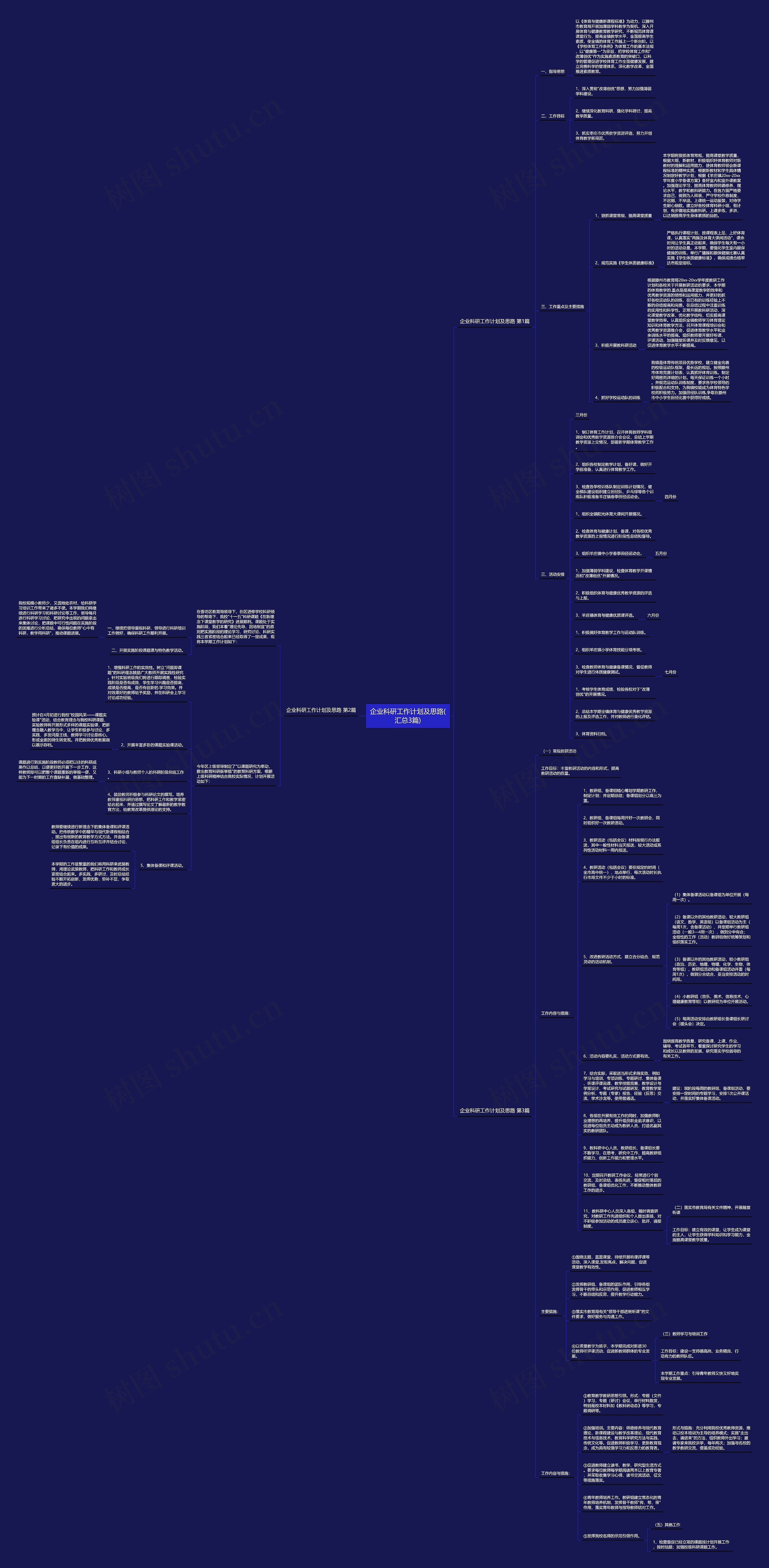 企业科研工作计划及思路(汇总3篇)思维导图