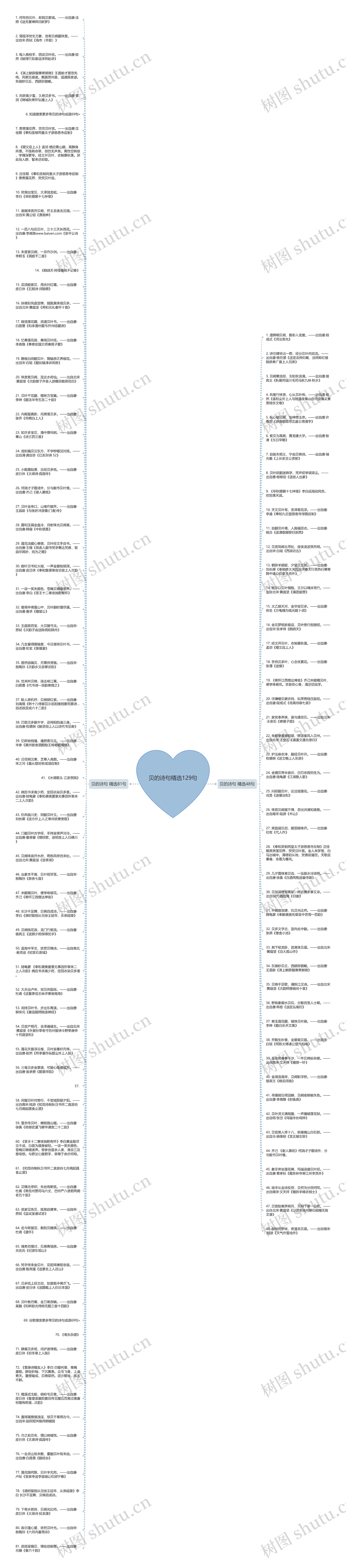 贝的诗句精选129句思维导图