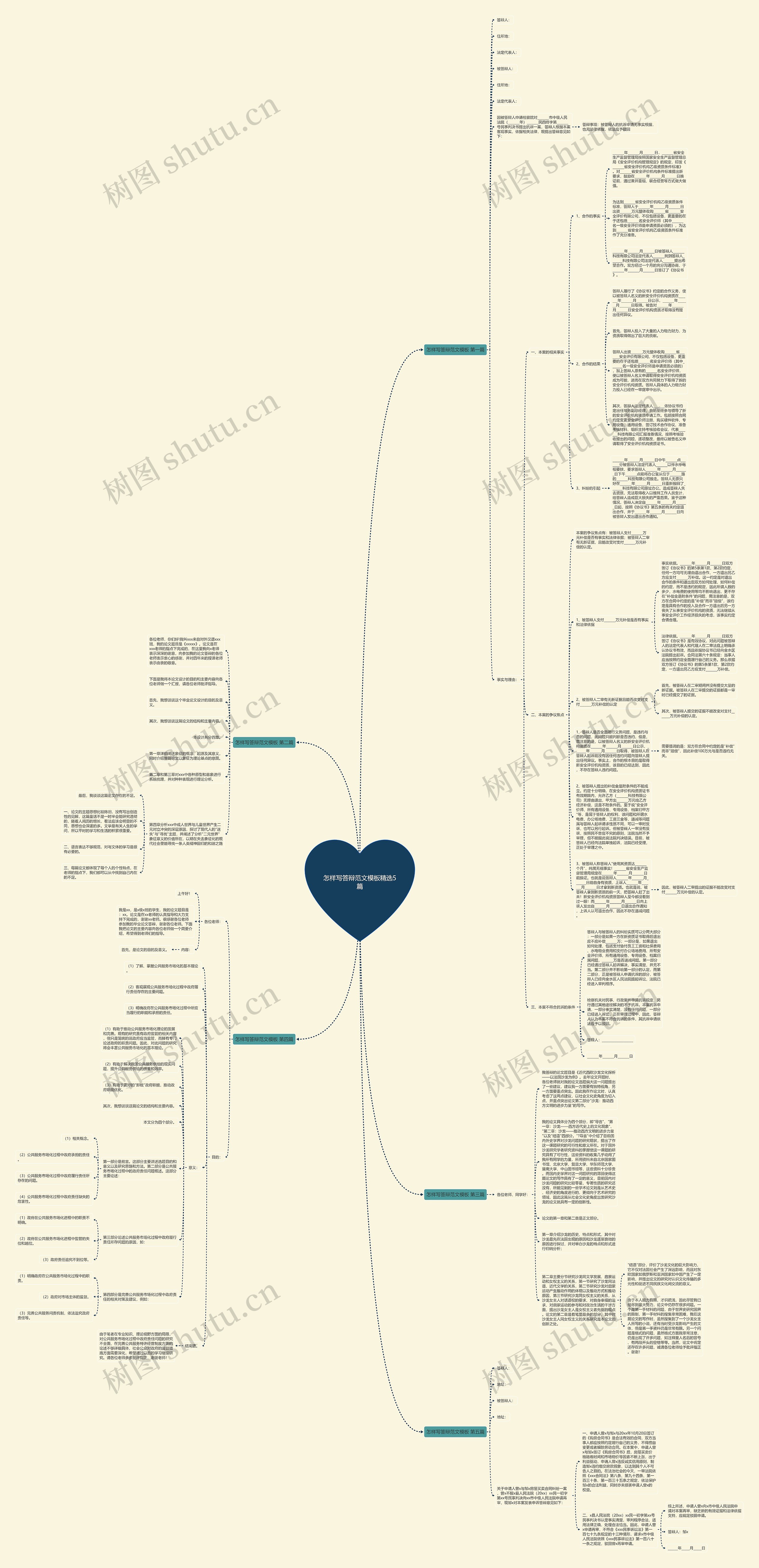 怎样写答辩范文精选5篇思维导图
