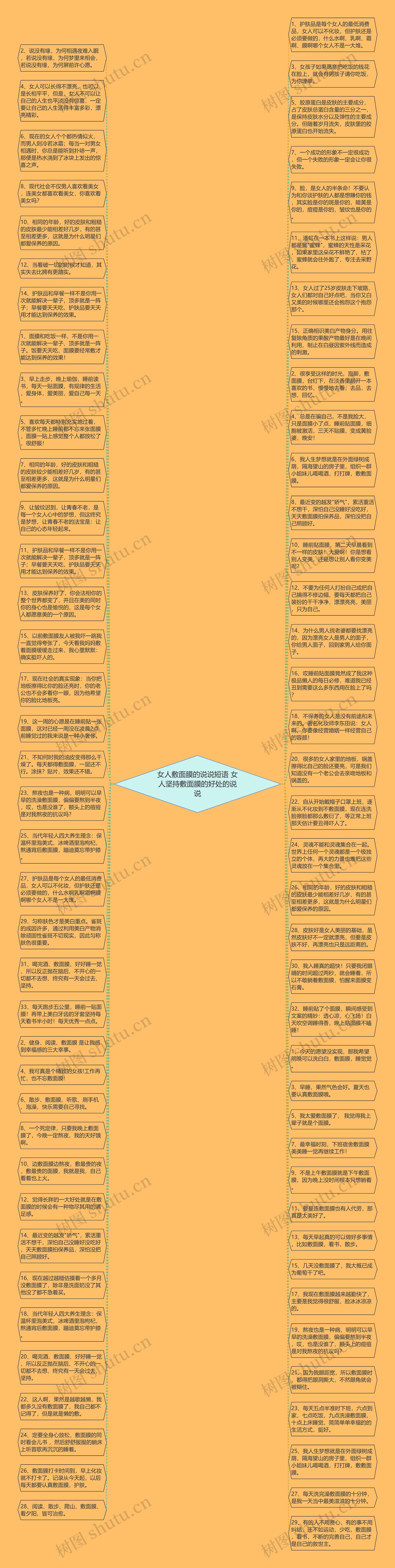 女人敷面膜的说说短语 女人坚持敷面膜的好处的说说思维导图