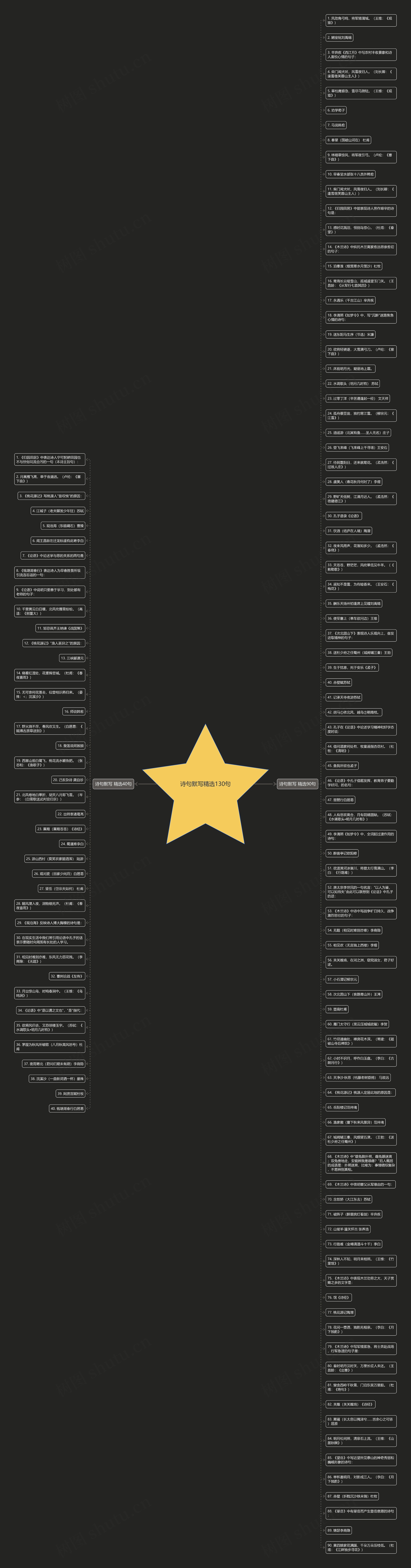 诗句默写精选130句思维导图