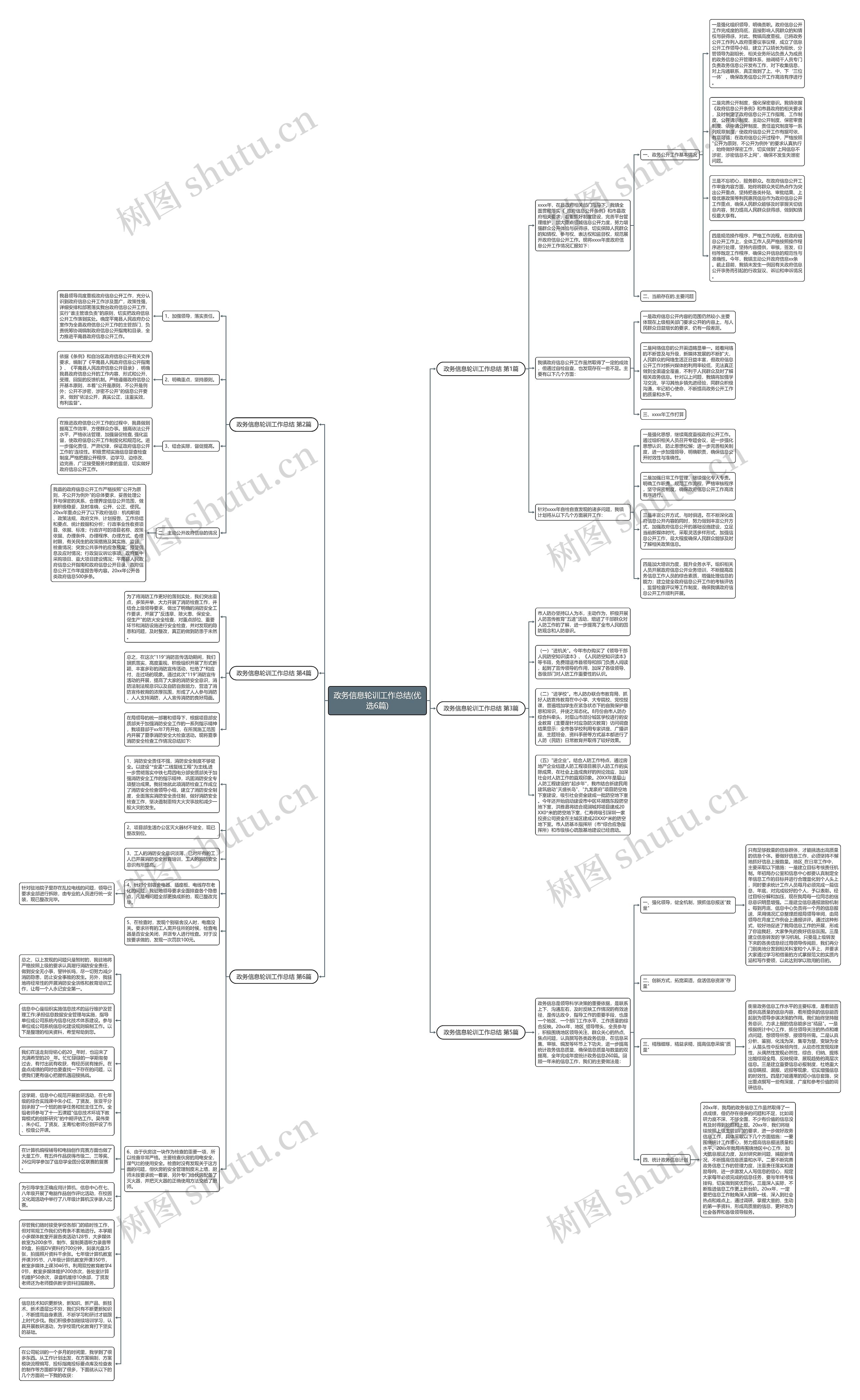 政务信息轮训工作总结(优选6篇)思维导图