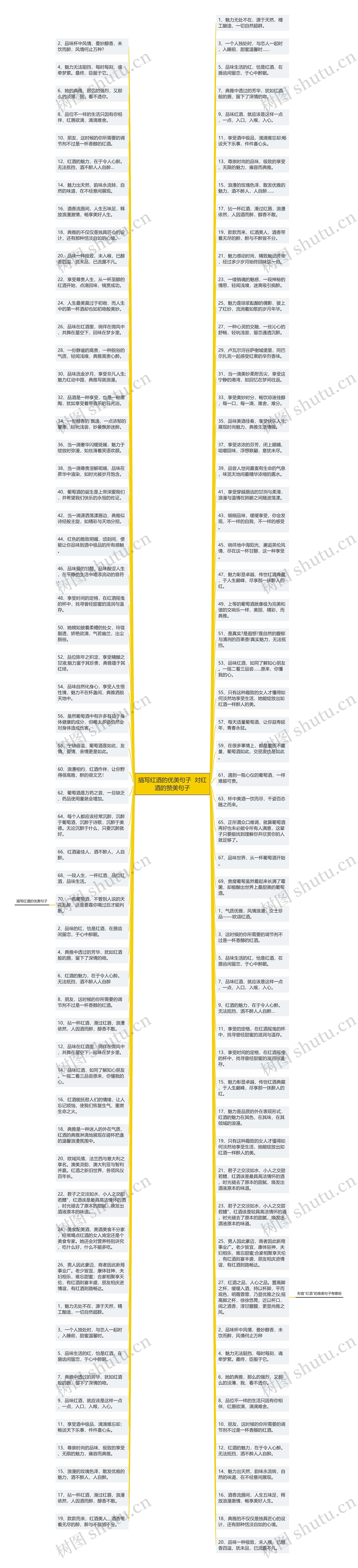 描写红酒的优美句子  对红酒的赞美句子思维导图