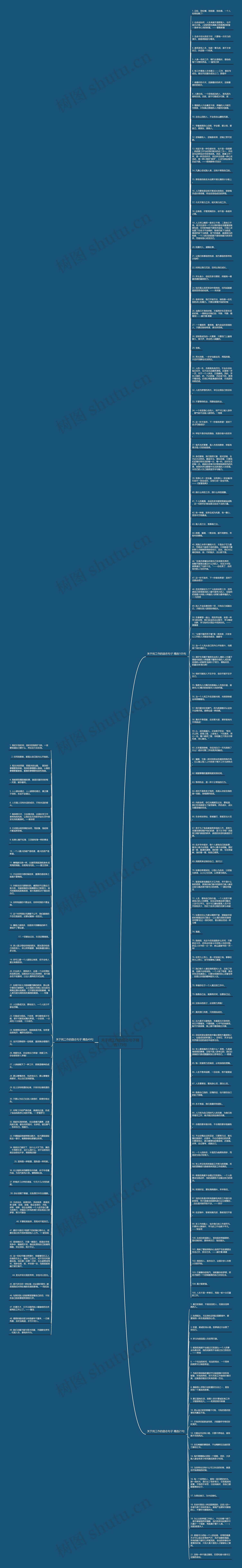 关于找工作的励志句子精选175句思维导图