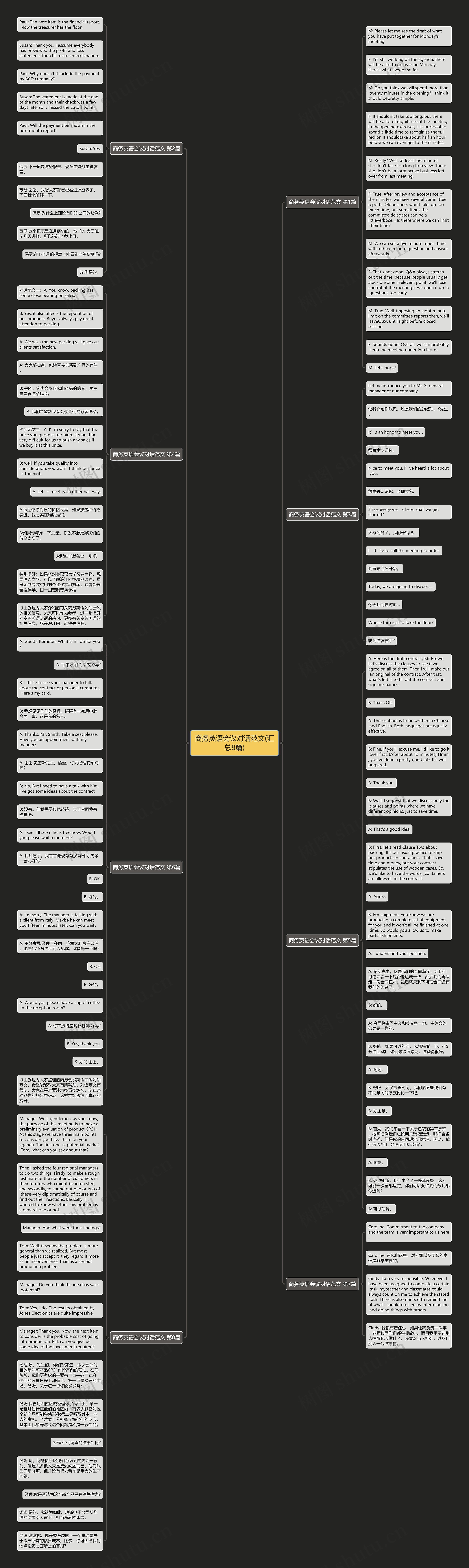 商务英语会议对话范文(汇总8篇)思维导图
