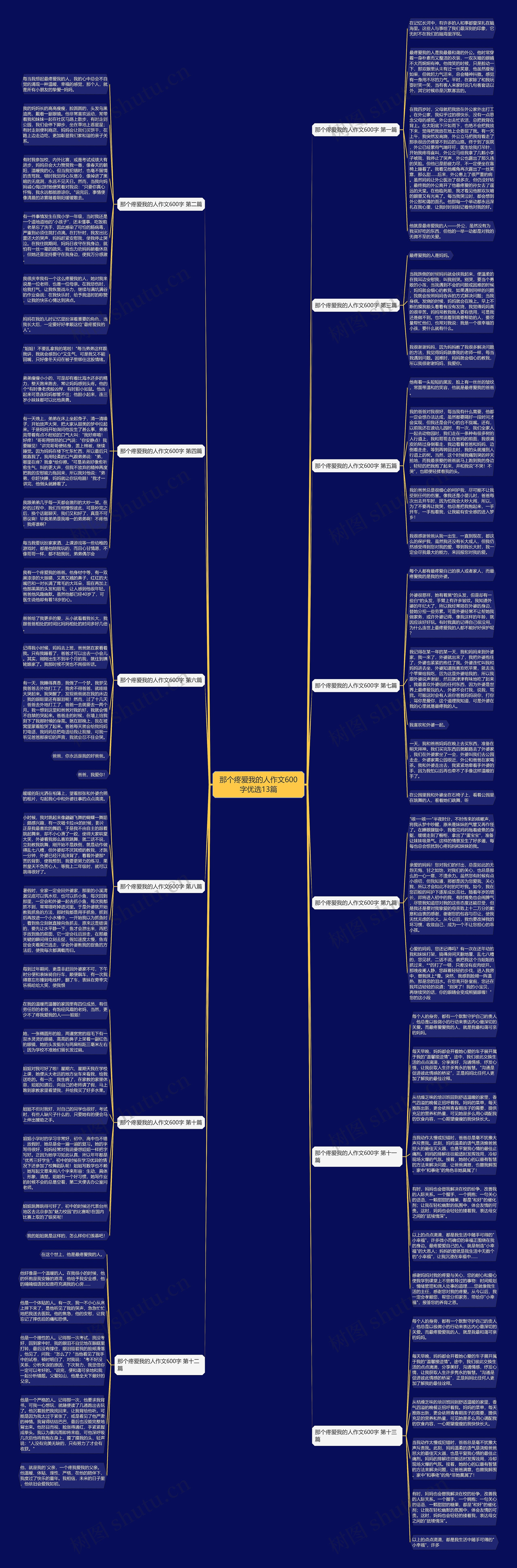 那个疼爱我的人作文600字优选13篇思维导图