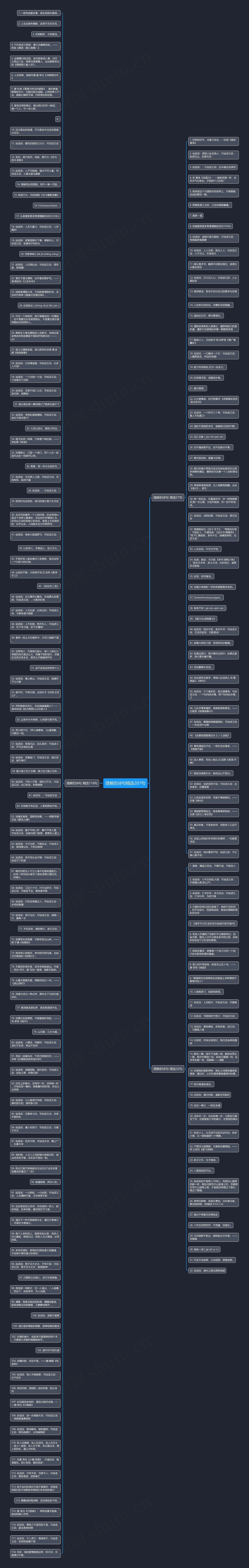 理解的诗句精选207句思维导图