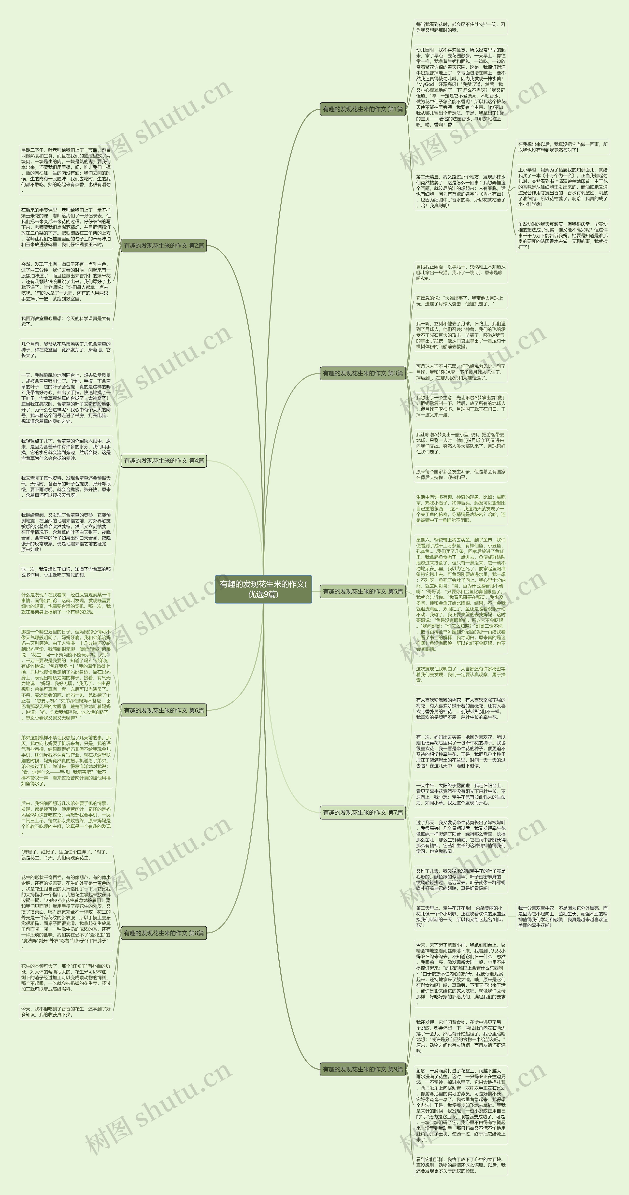 有趣的发现花生米的作文(优选9篇) 有趣的发现花生米的作文(优选9篇)