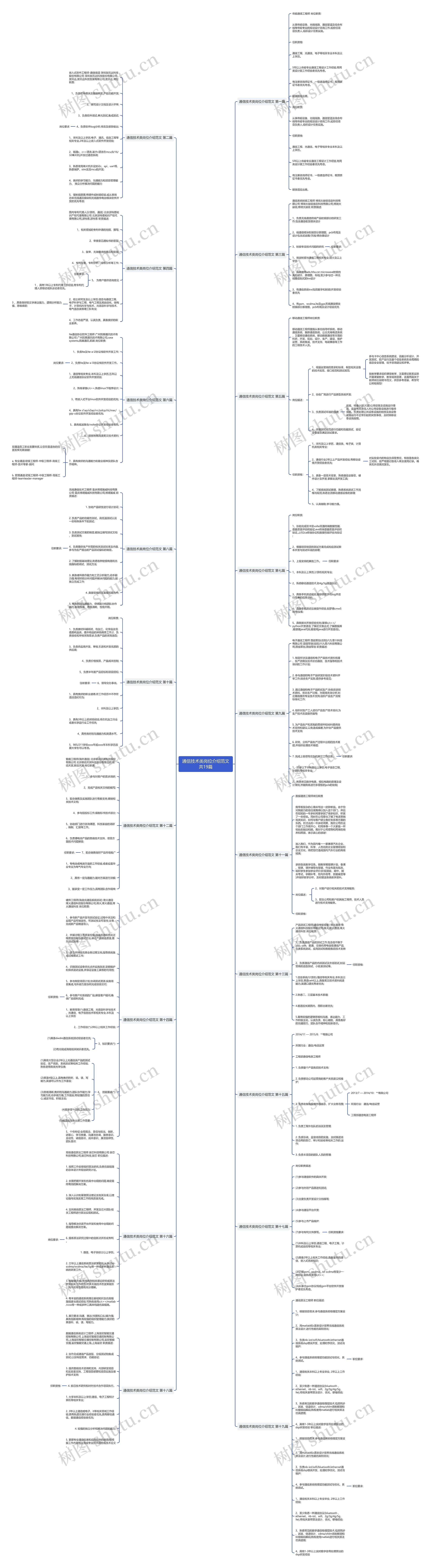 通信技术类岗位介绍范文共19篇思维导图