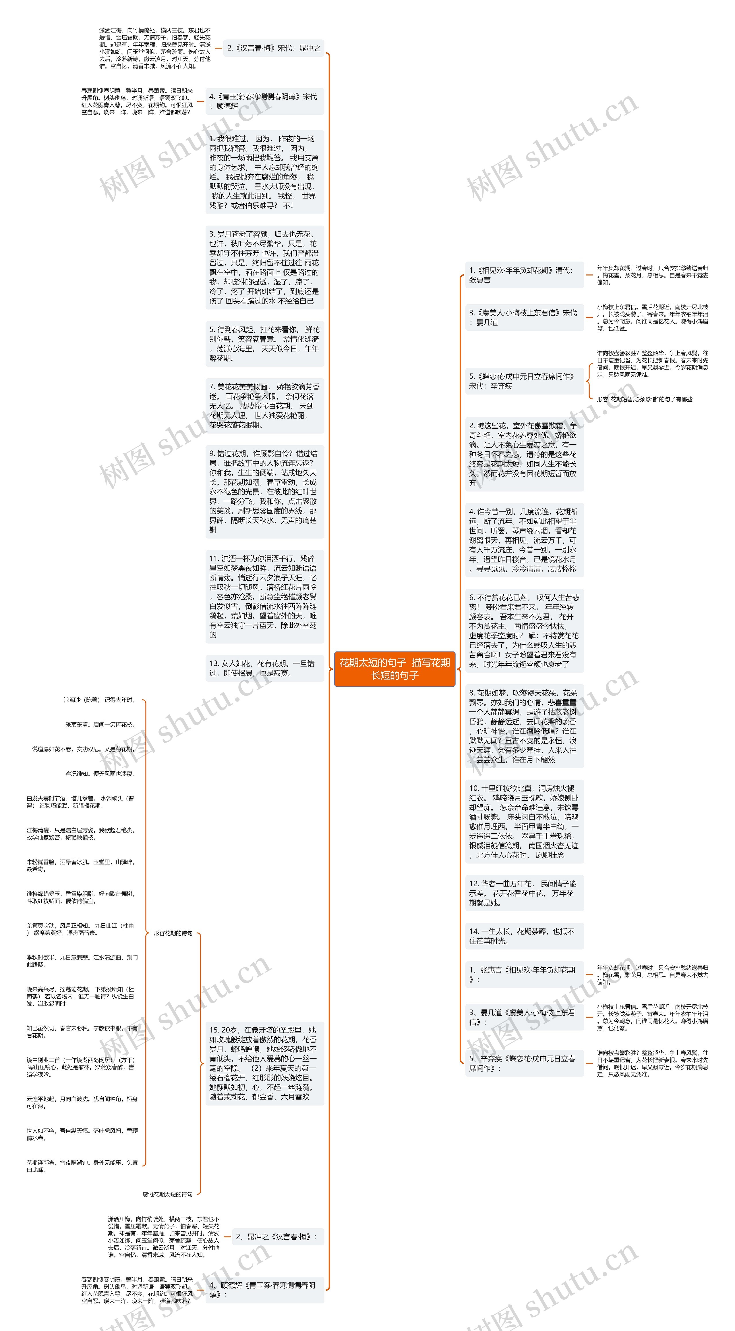 花期太短的句子  描写花期长短的句子思维导图