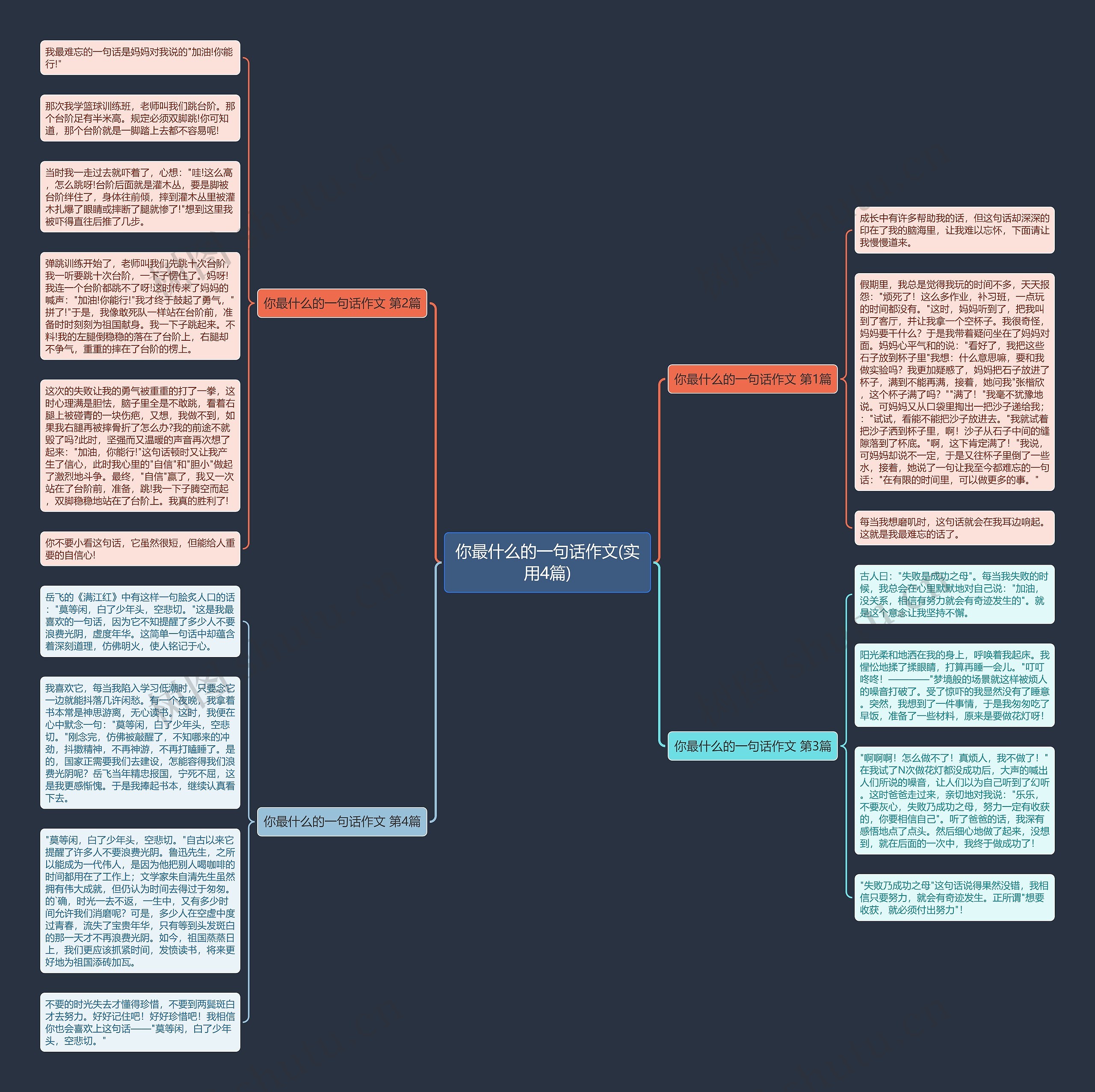 你最什么的一句话作文(实用4篇)思维导图