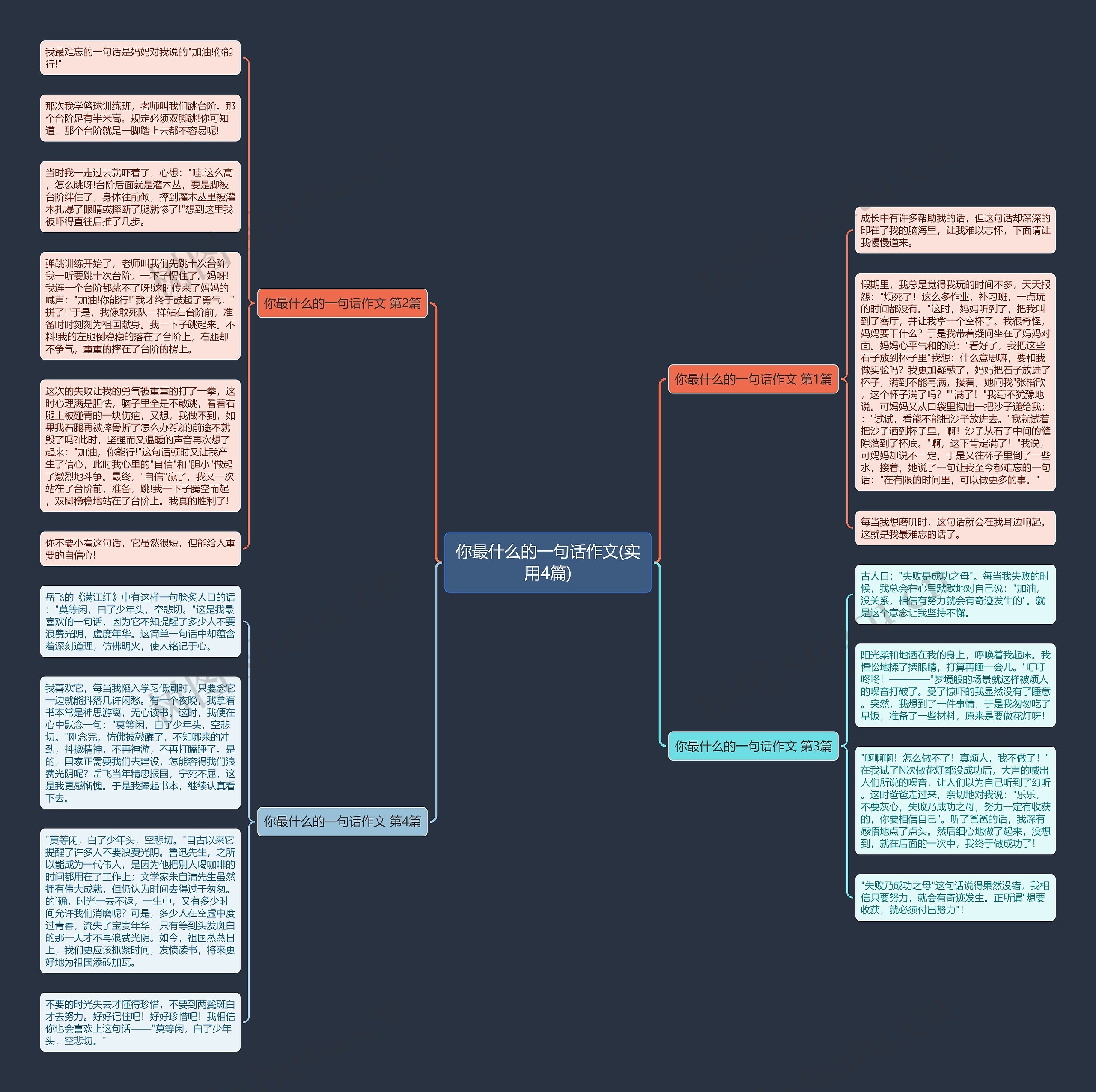 你最什么的一句话作文(实用4篇) 你最什么的一句话作文(实用4篇)