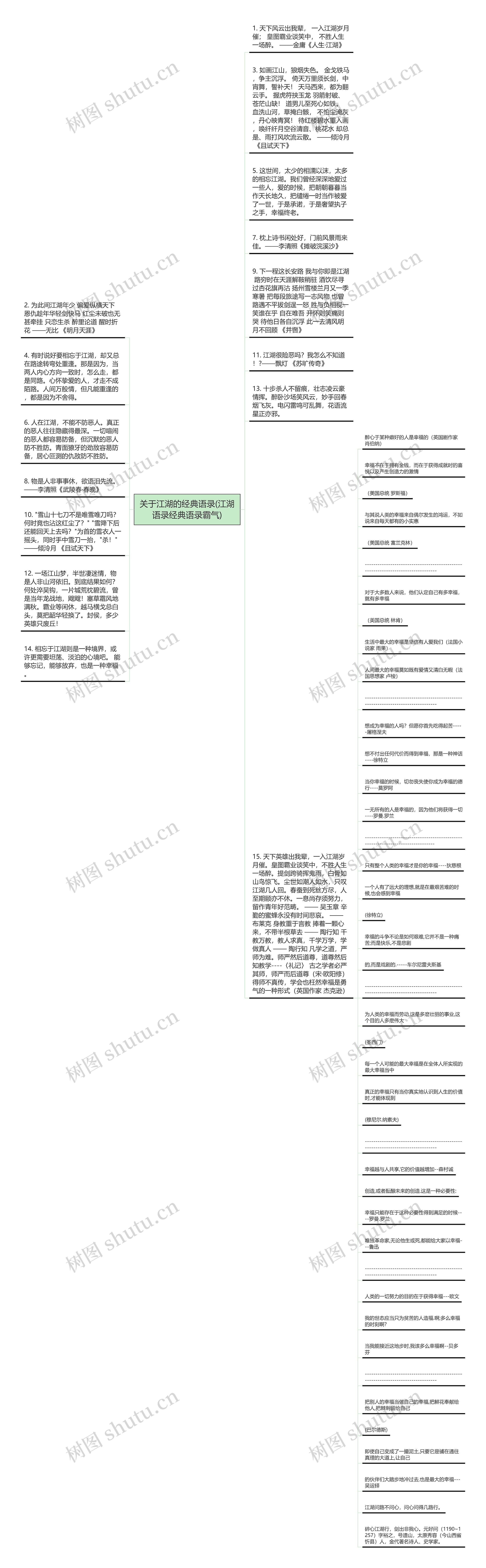 关于江湖的经典语录(江湖语录经典语录霸气)思维导图