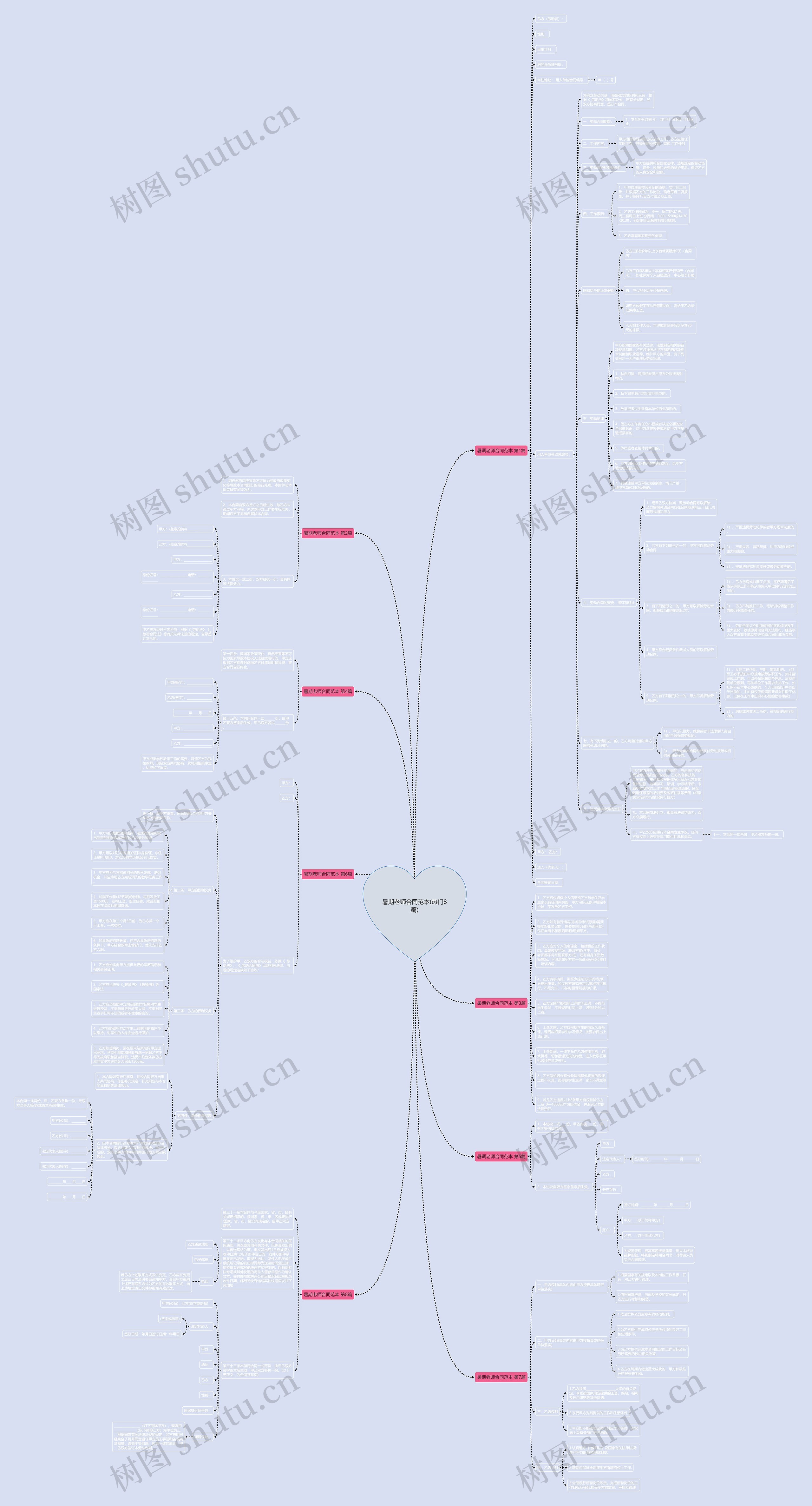 暑期老师合同范本(热门8篇)思维导图